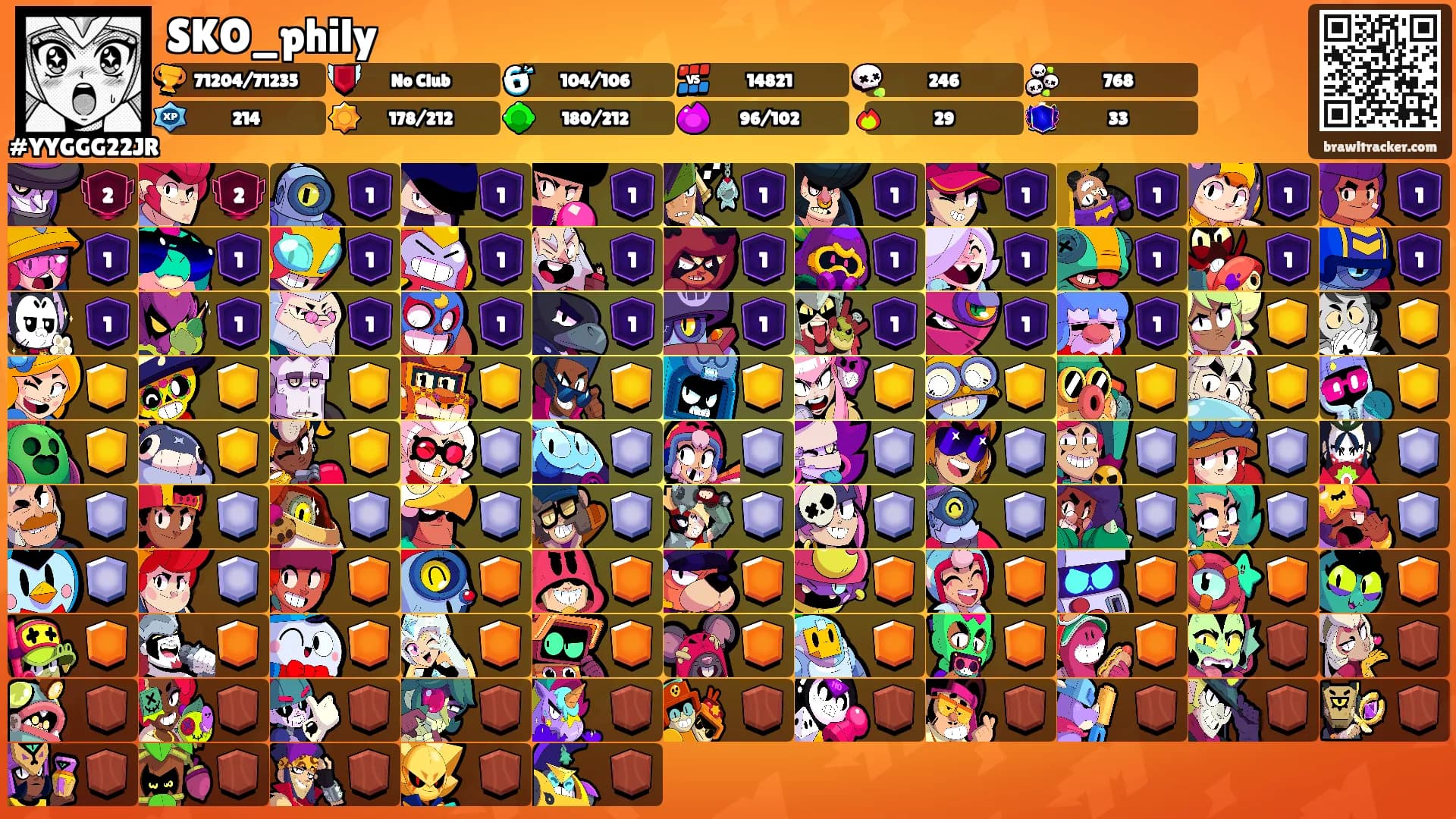 SKO_phily's Ranks
