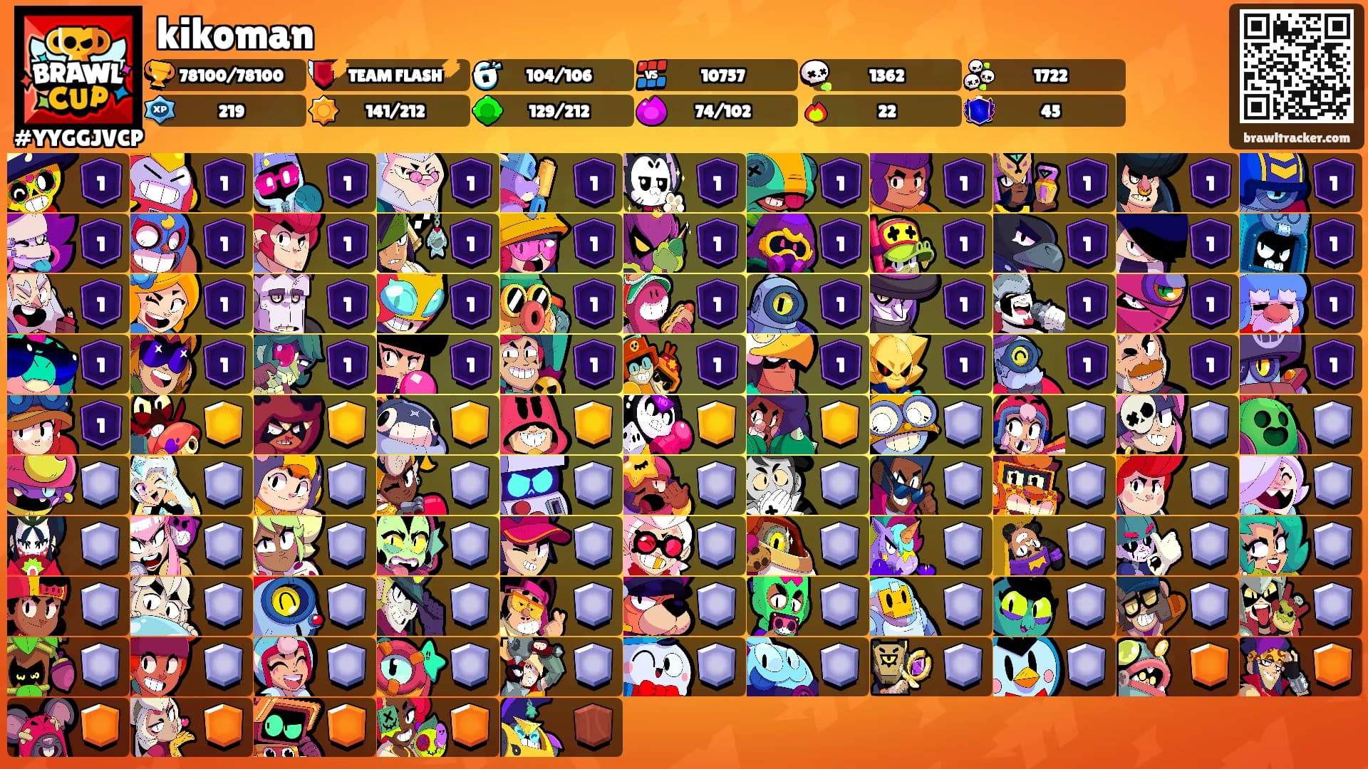 kikoman's Ranks