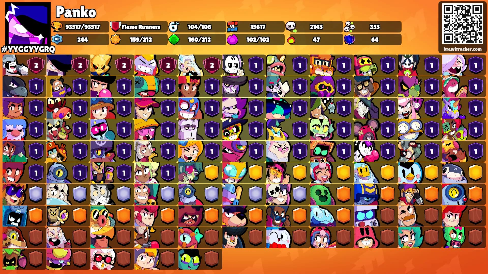 Panko's Ranks