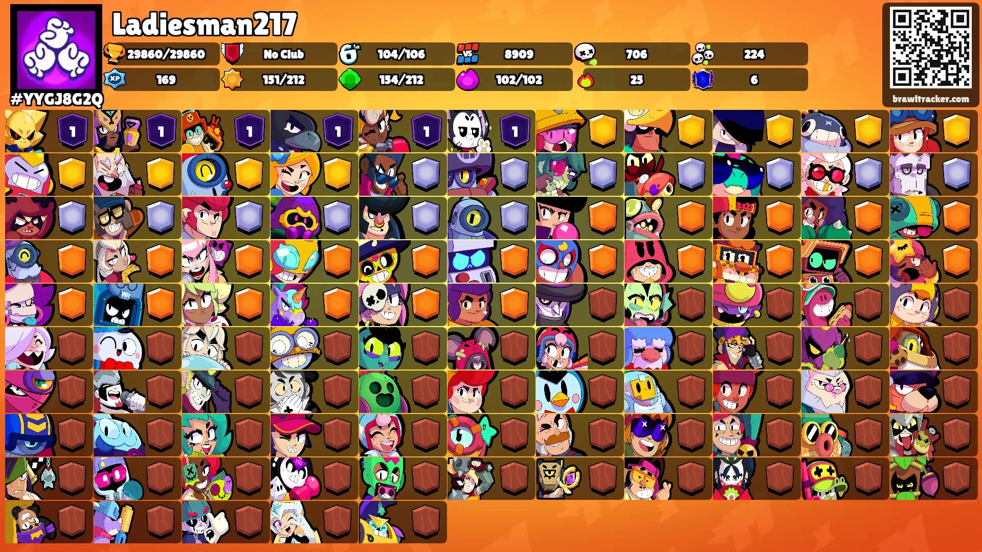 Ladiesman217's Ranks