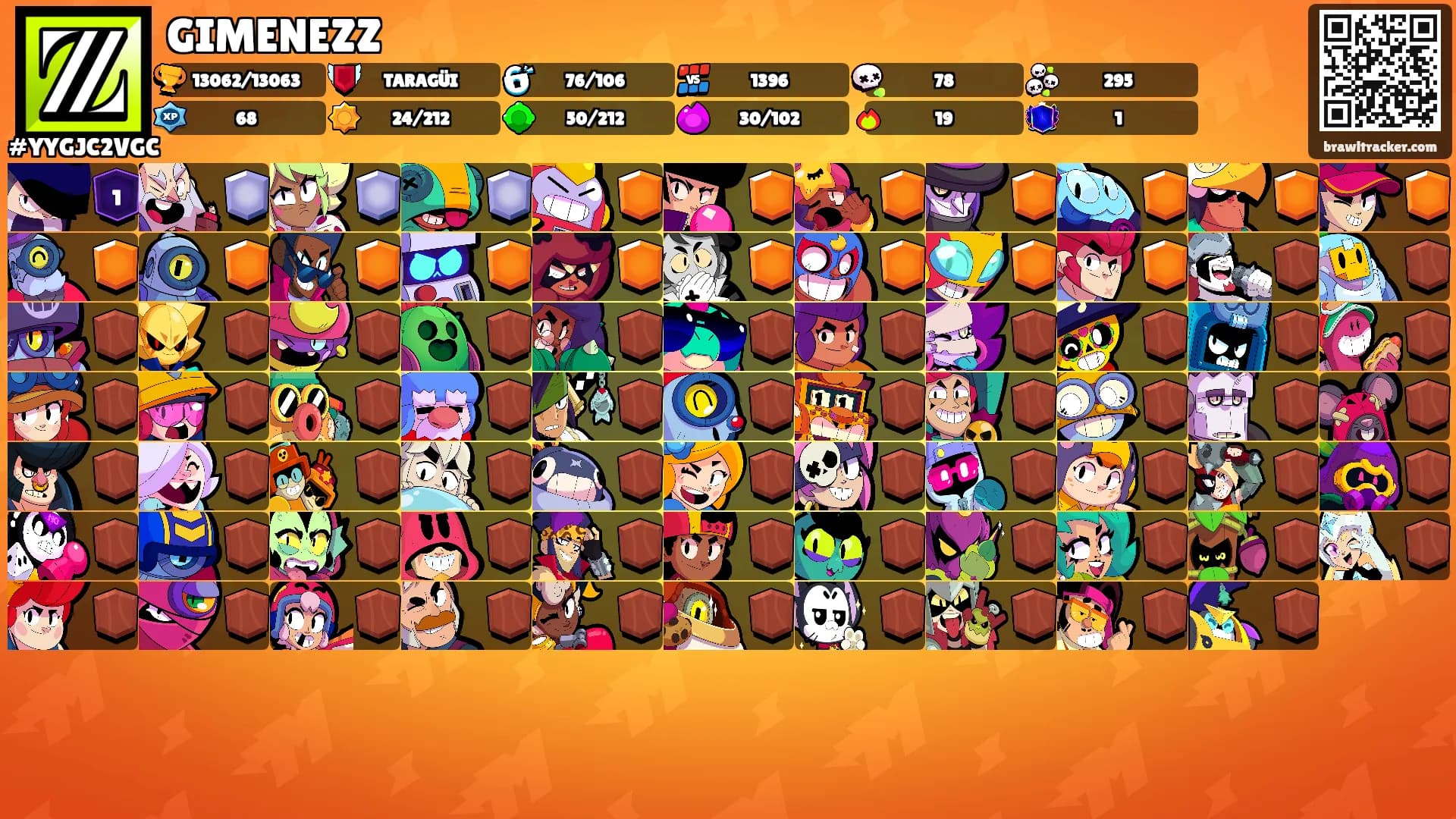 GIMENEZZ's Ranks