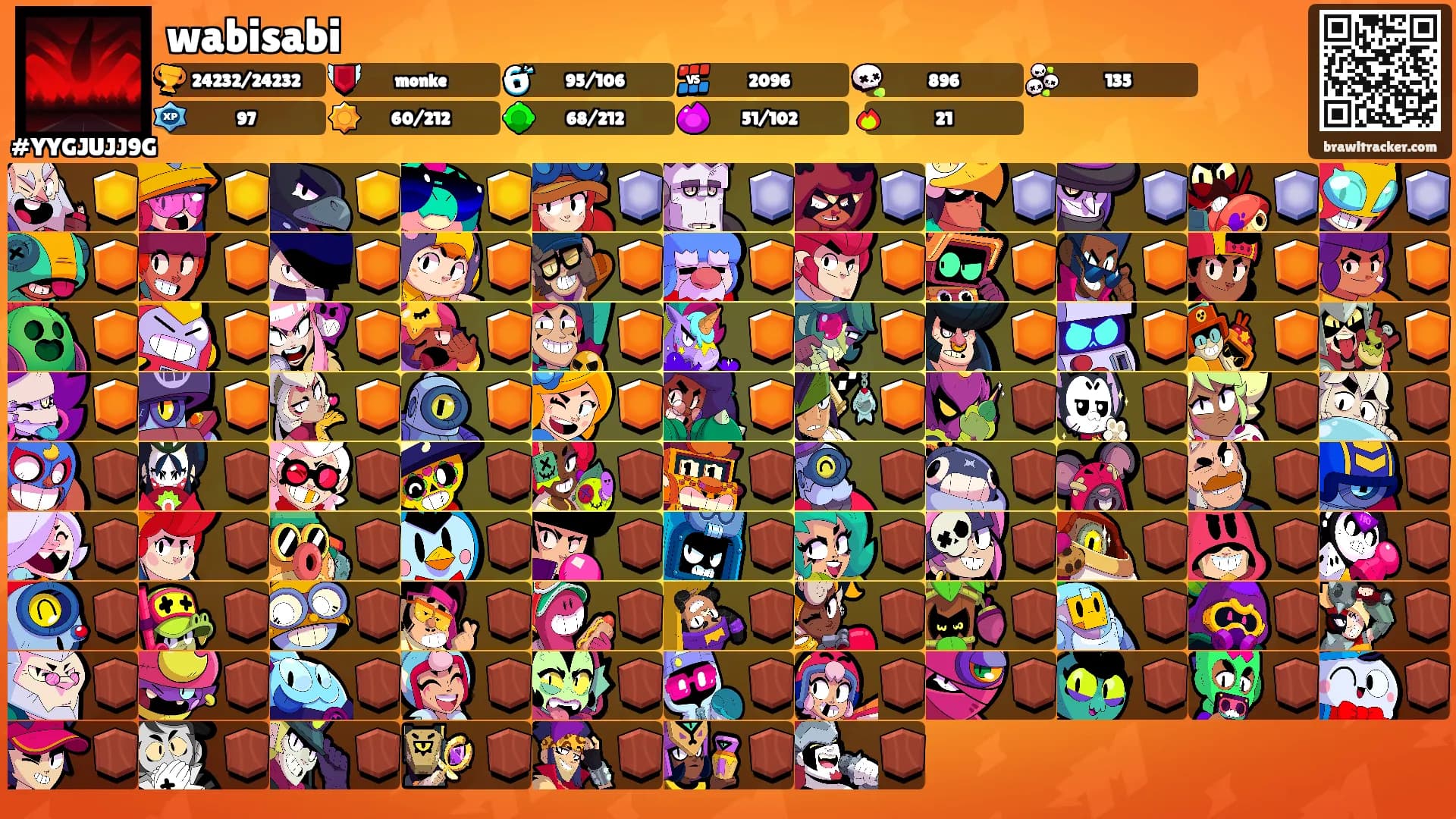 wabisabi's Ranks