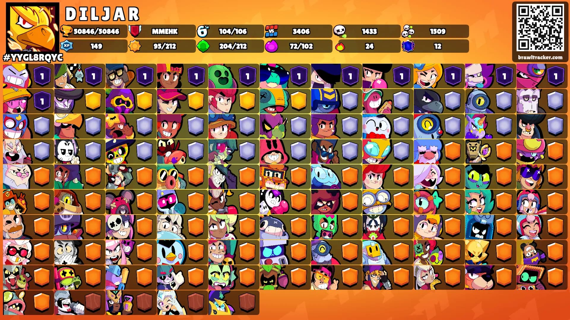 D I L J A R's Ranks
