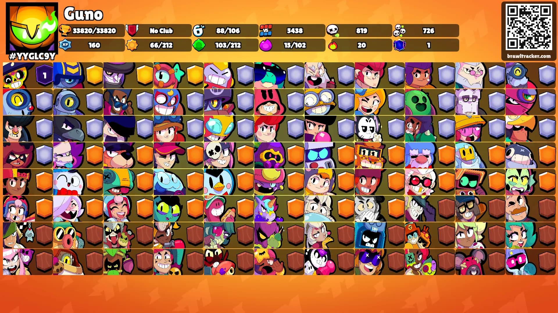 Guno's Ranks
