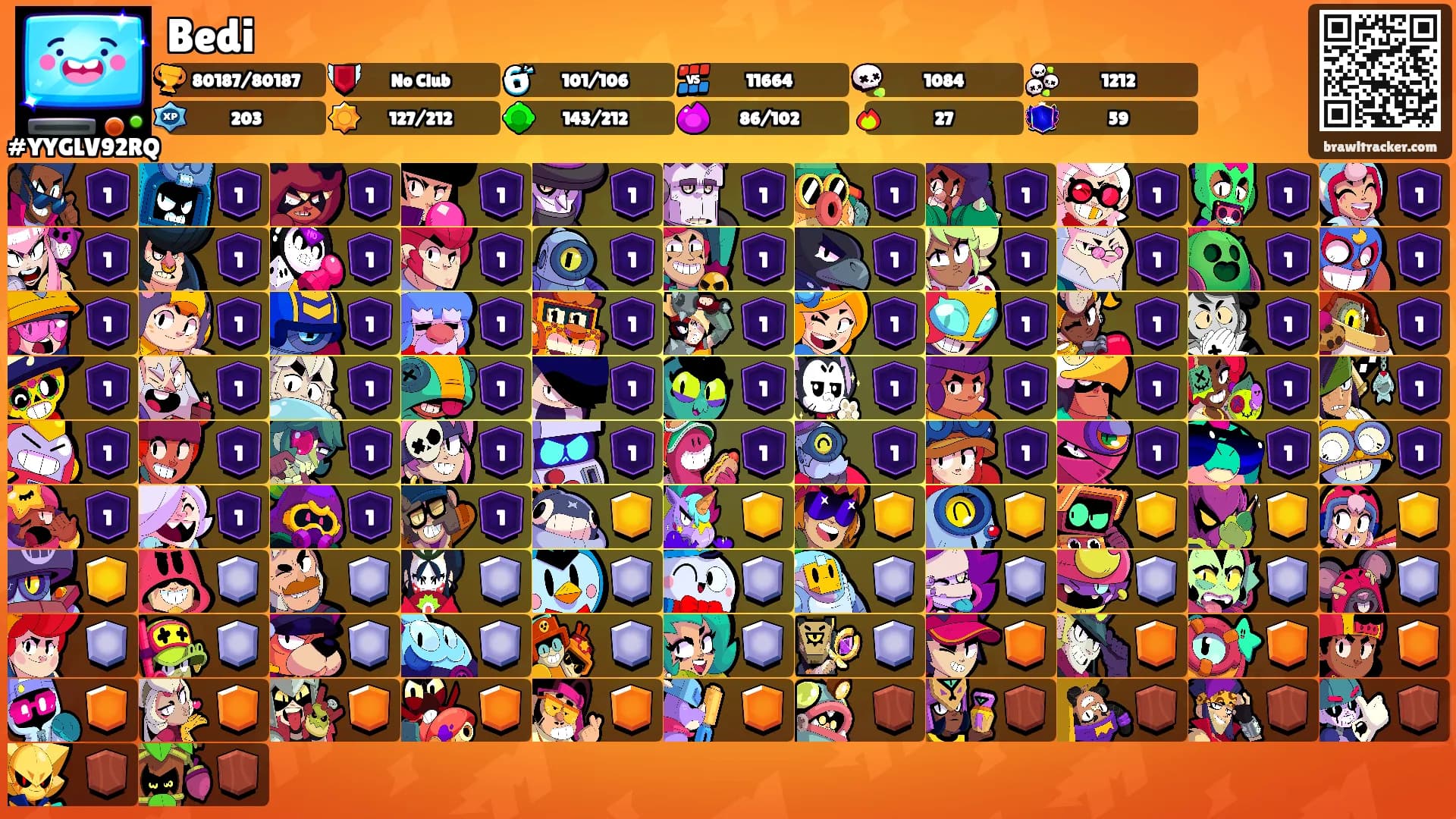 Bedi's Ranks
