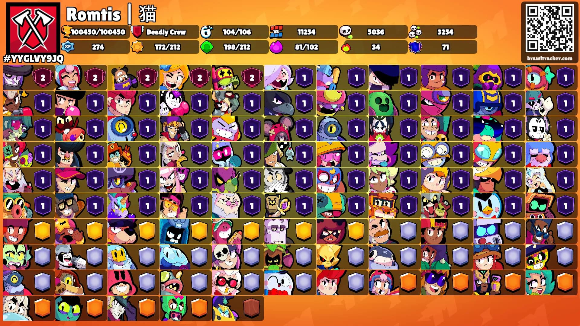 Romtis | 猫's Ranks