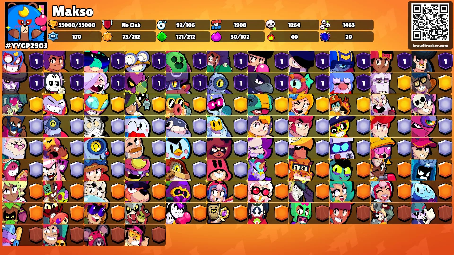 Makso's Ranks