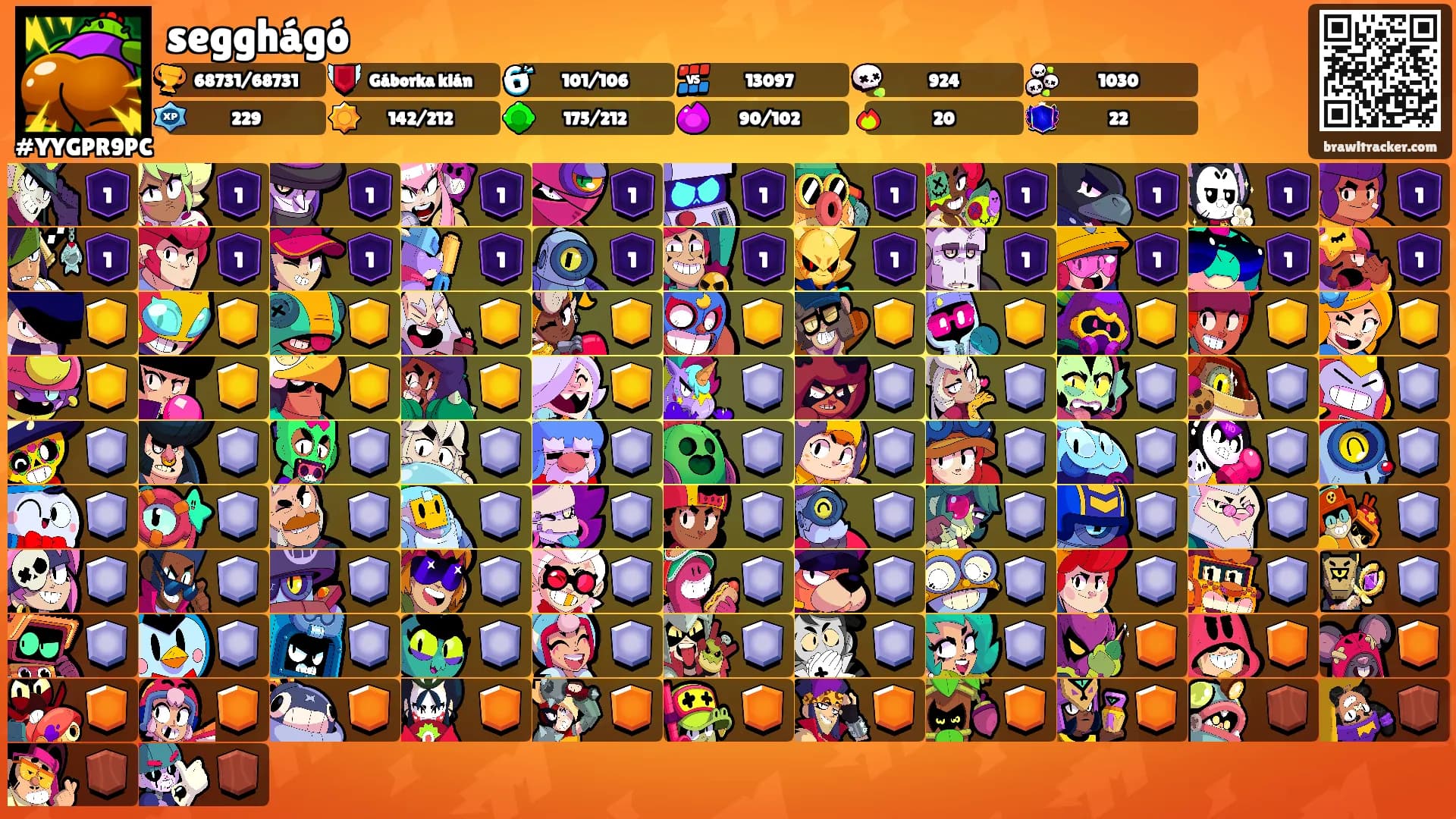 segghágó's Ranks