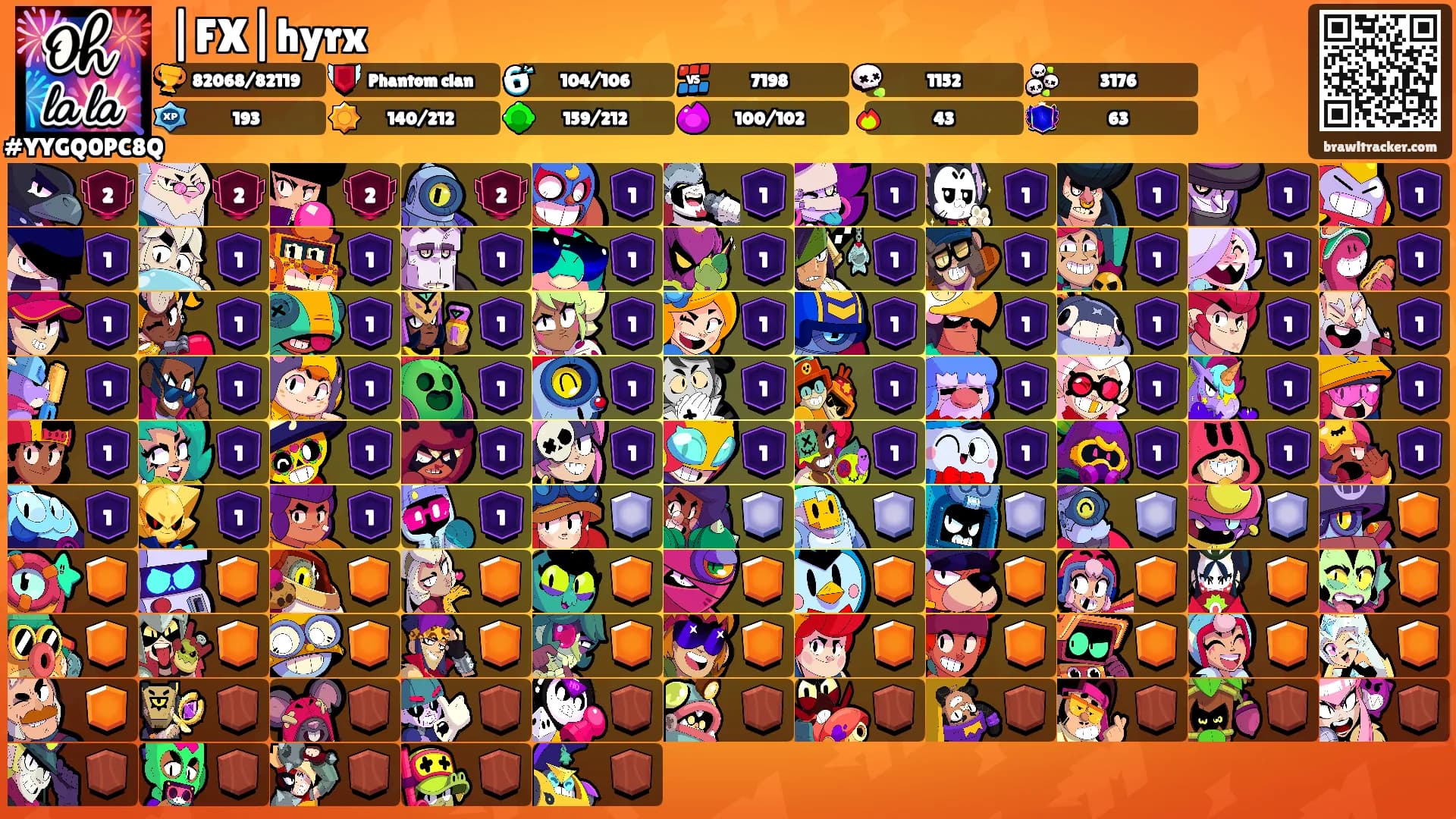 |FX|hyrx's Ranks