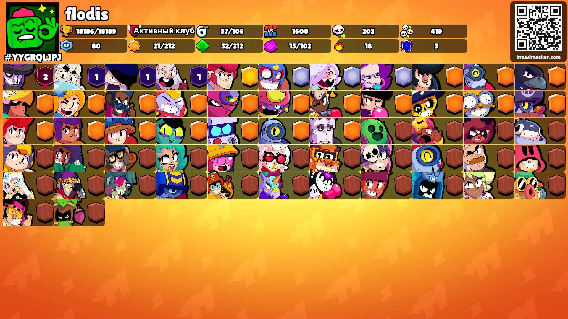 flodis's Ranks