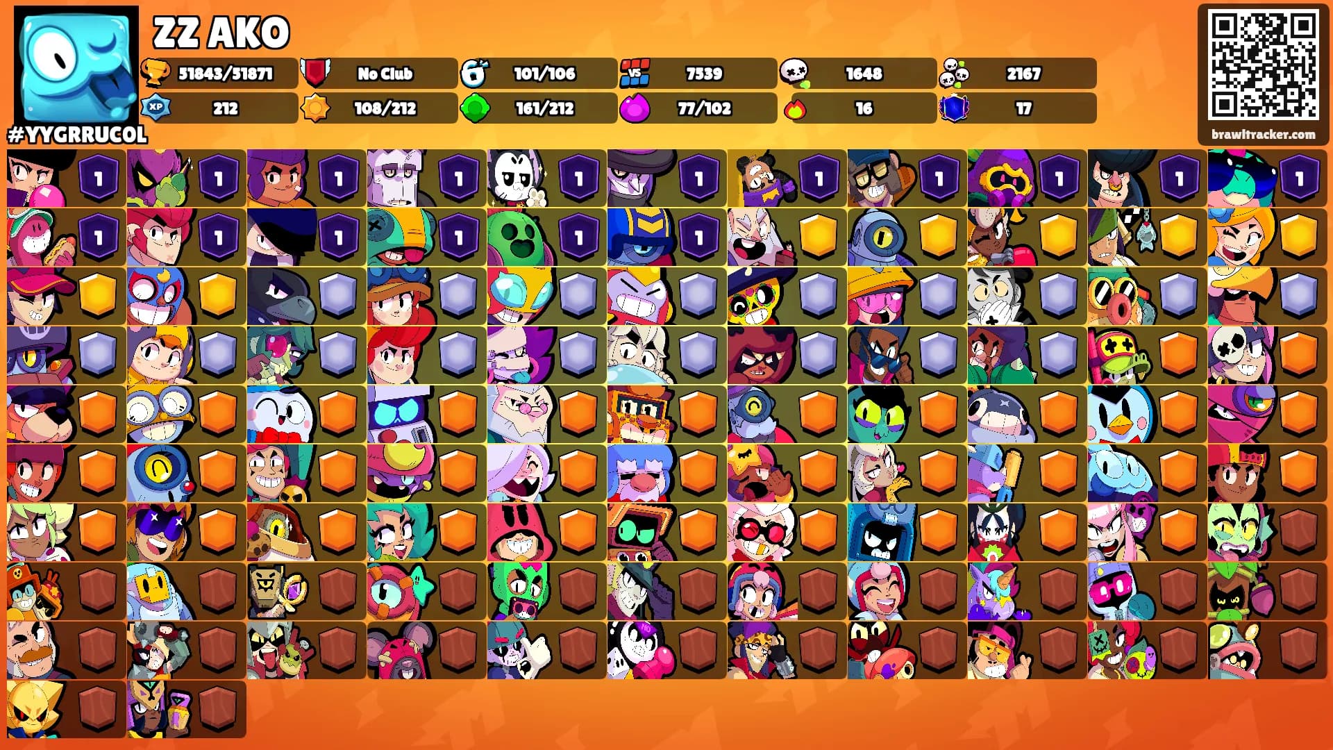 ZZ AKO's Ranks