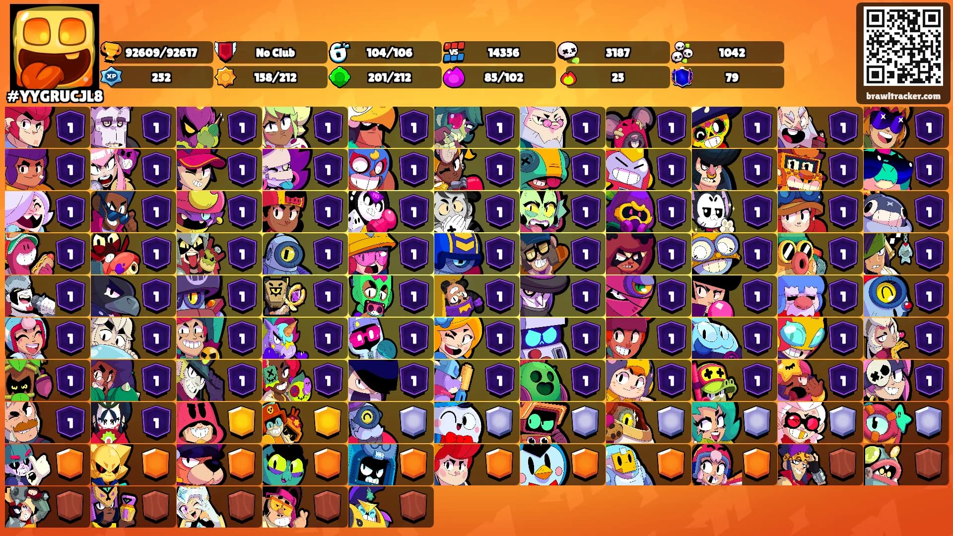 ⠀ ⠀'s Ranks