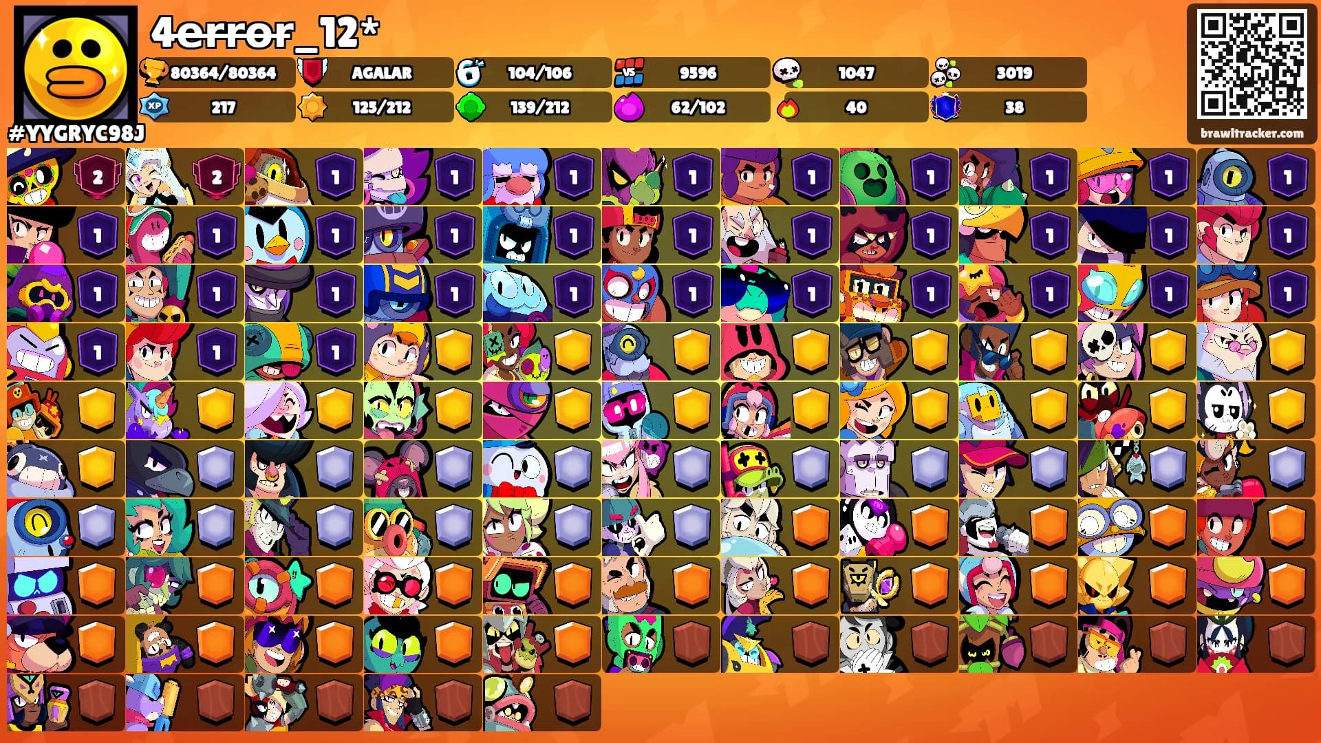 4e̶r̶r̶o̶r̶_12*'s Ranks