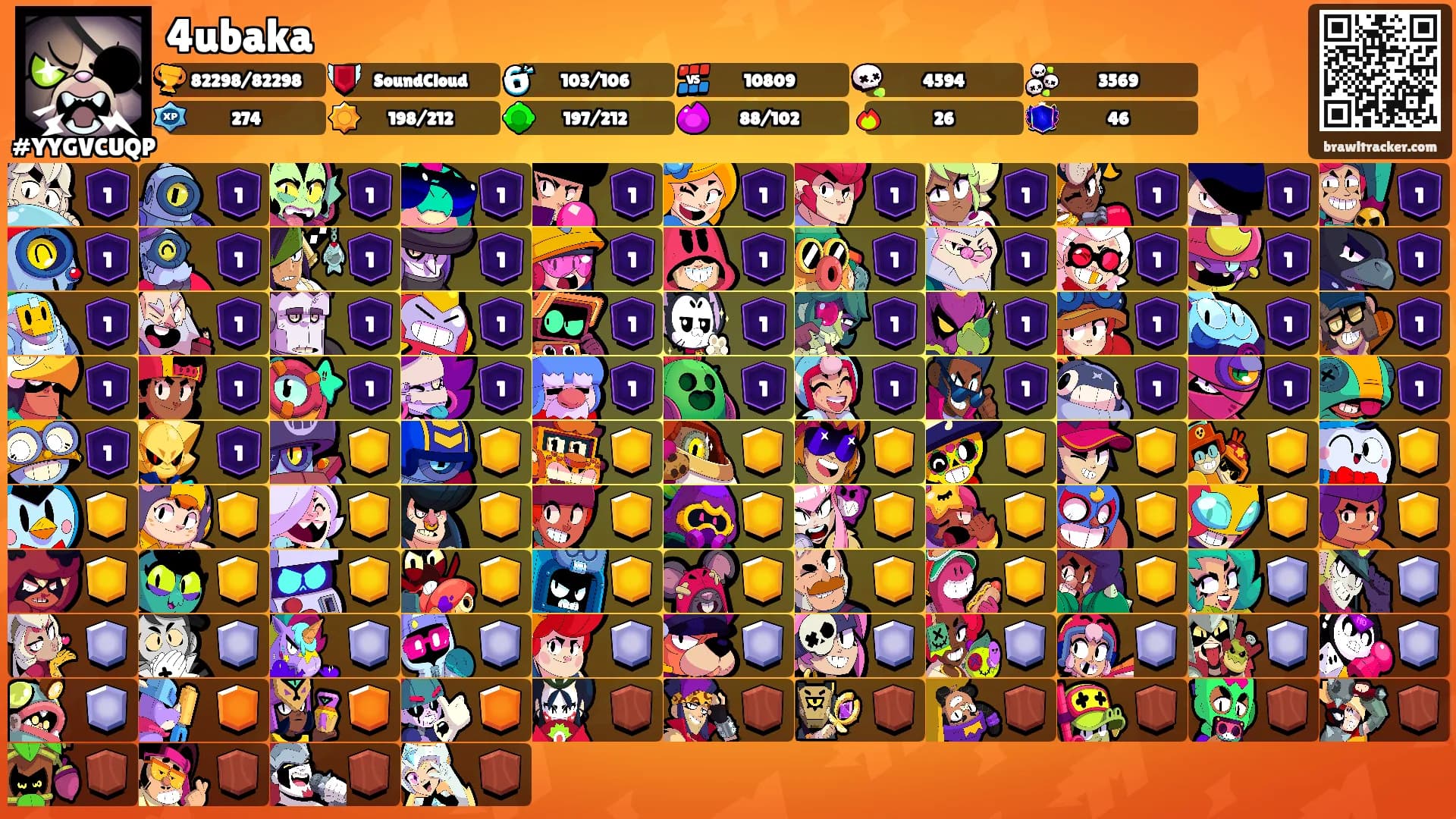 4ubaka's Ranks