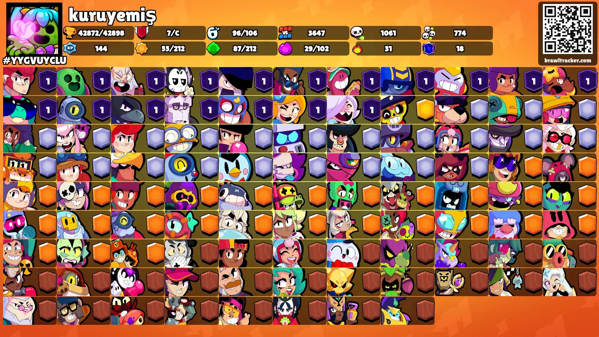 kuruyemiş's Ranks
