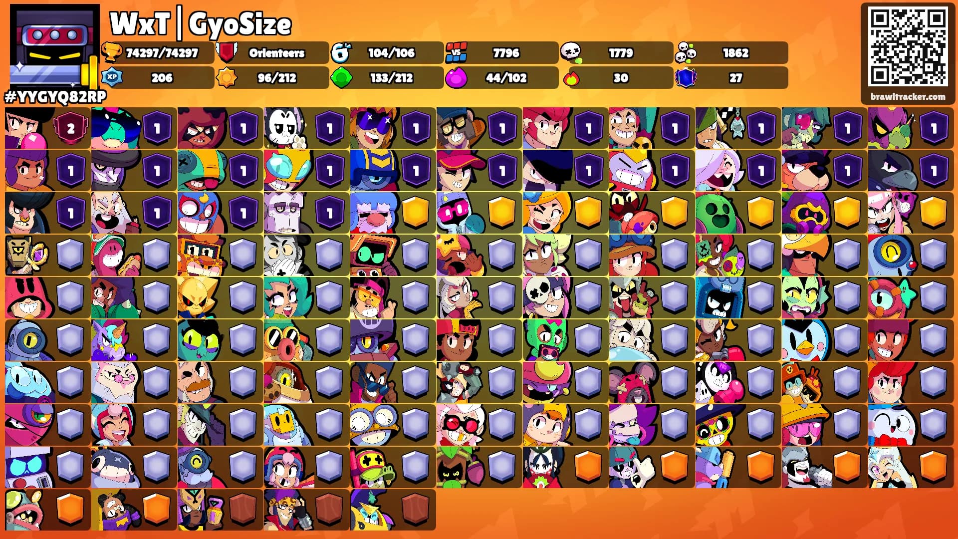 WxT|GyoSize's Ranks