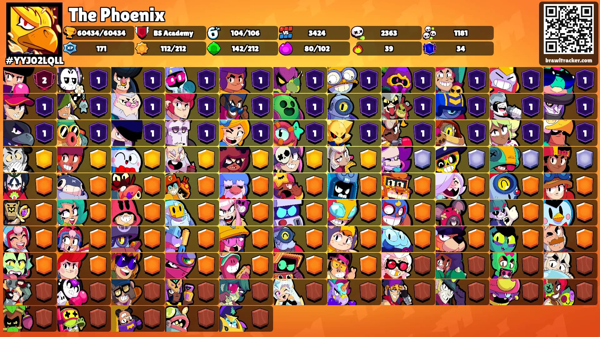 The Phoenix's Ranks