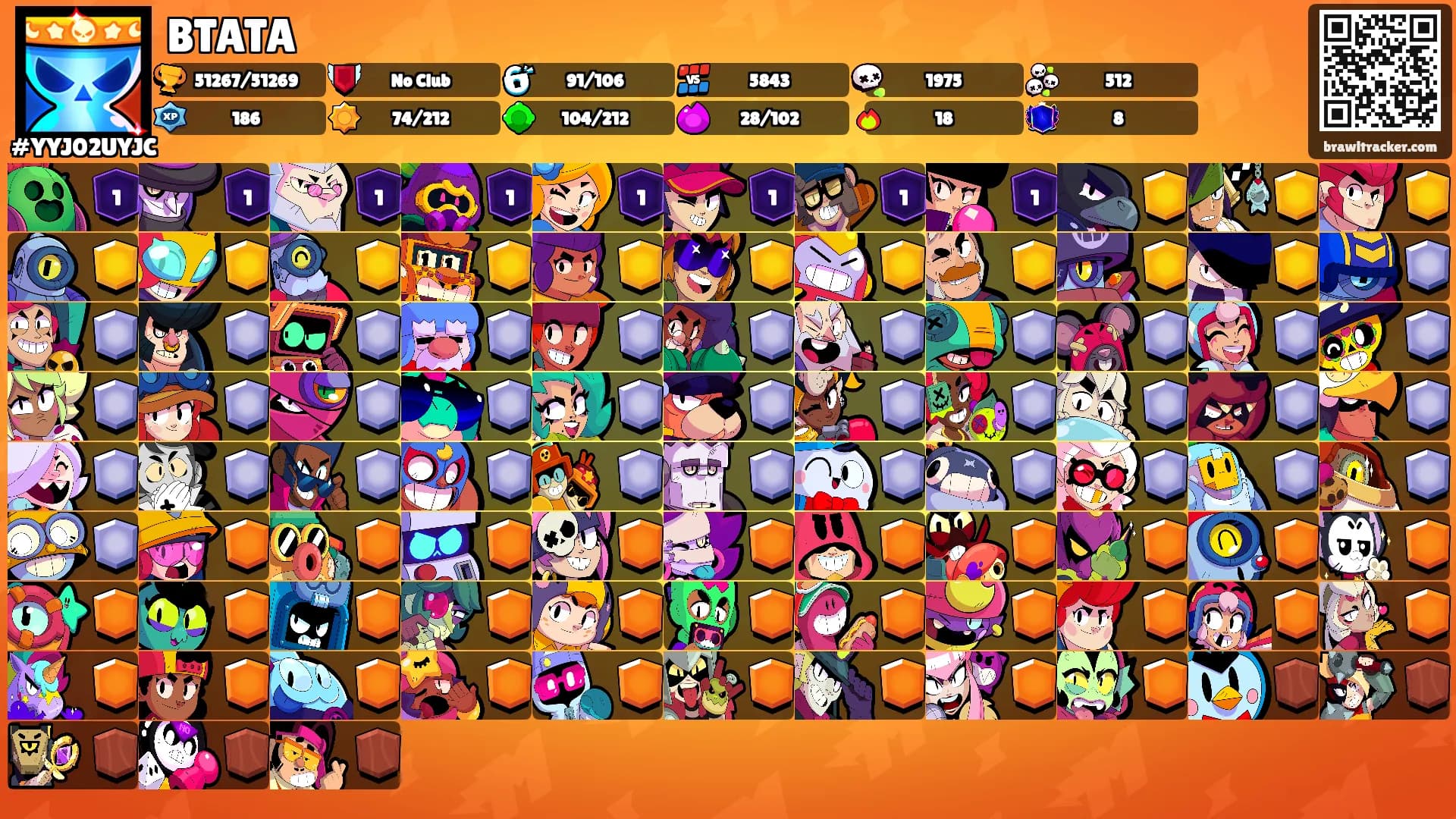 BTATA's Ranks