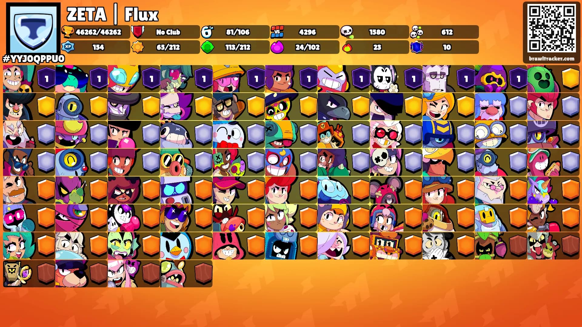 ZETA | Flux's Ranks