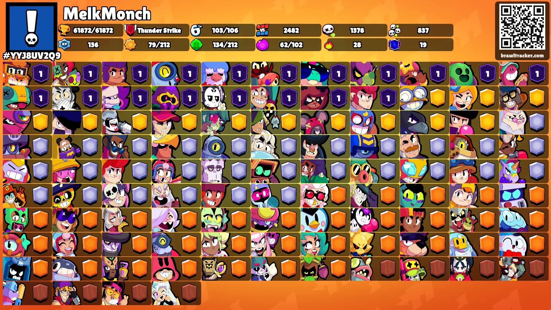 MelkMonch's Ranks