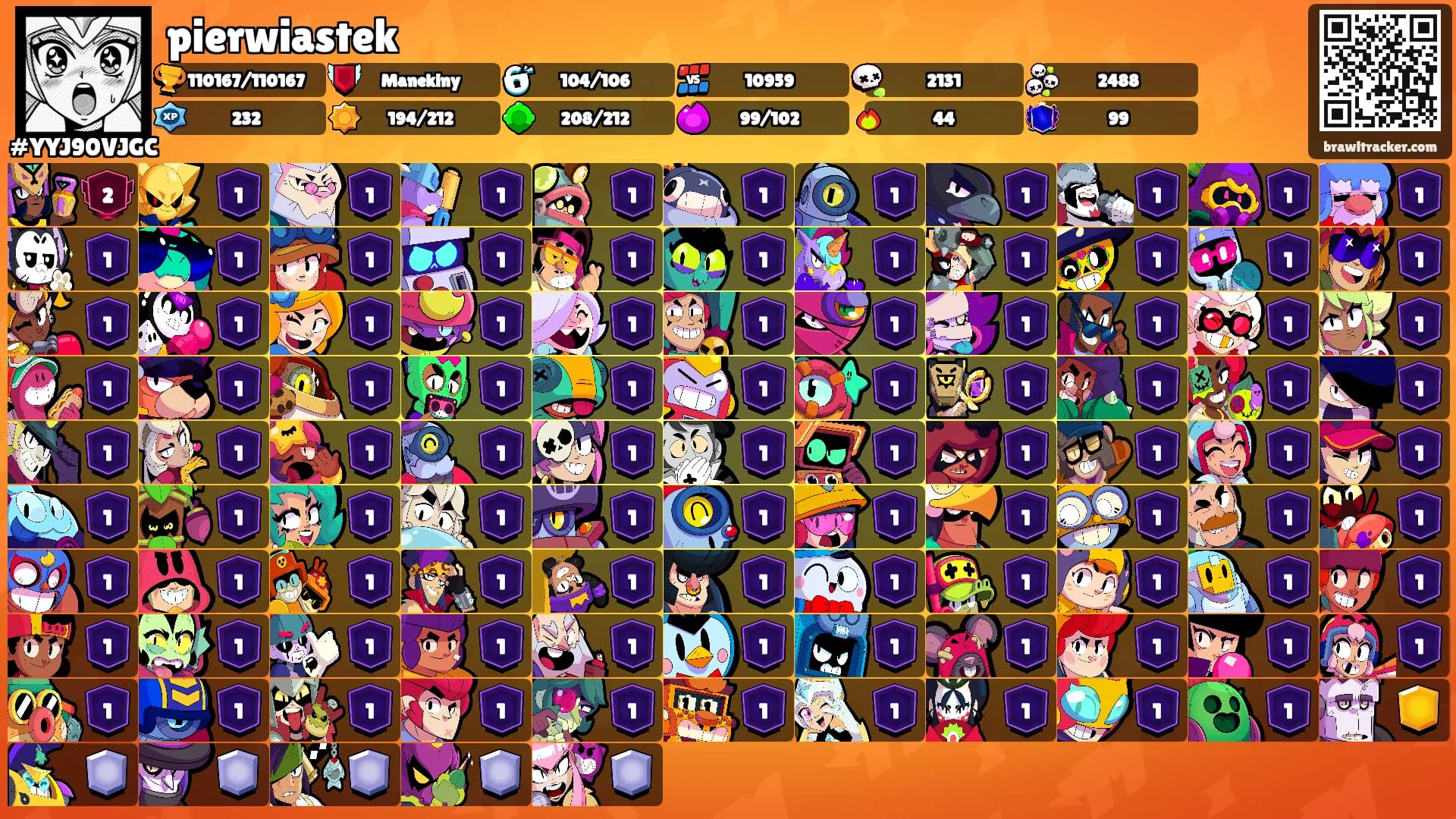 pierwiastek's Ranks