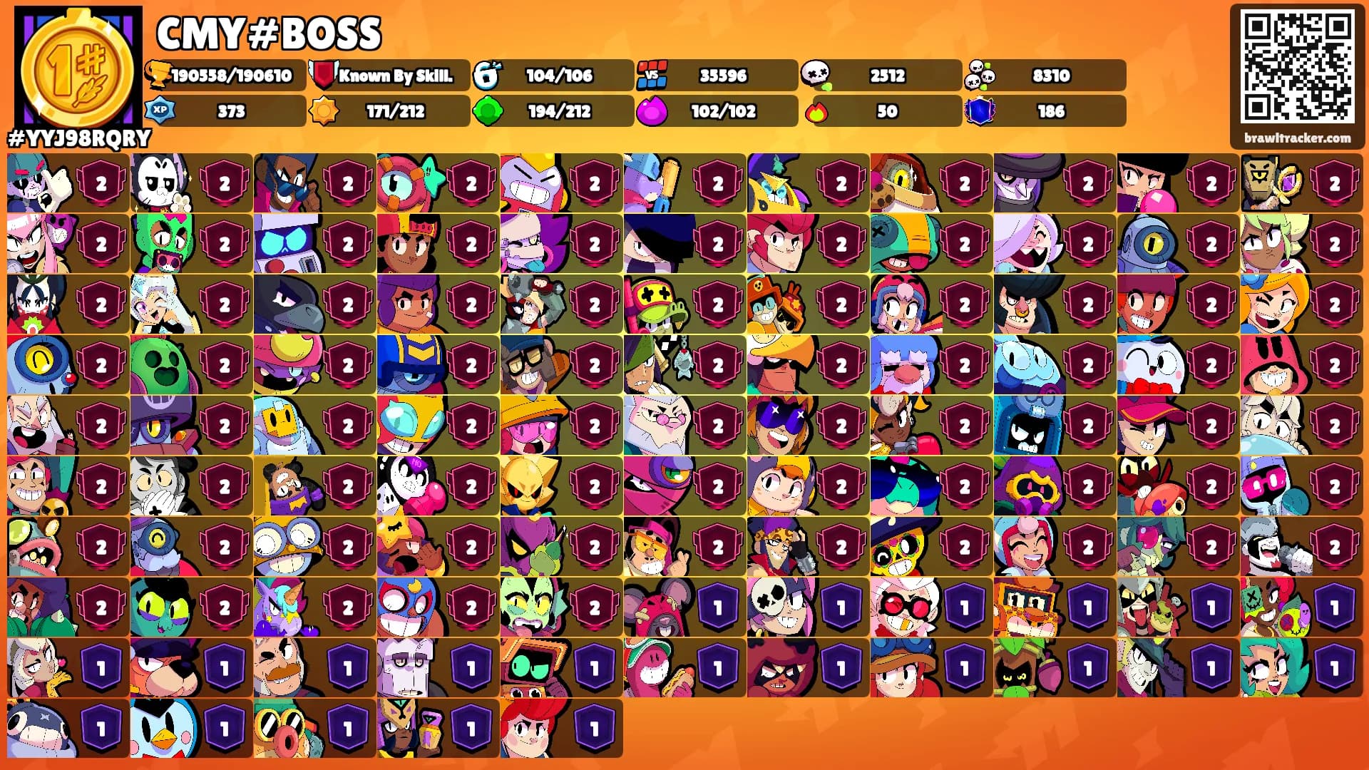 CMY#BOSS's Ranks