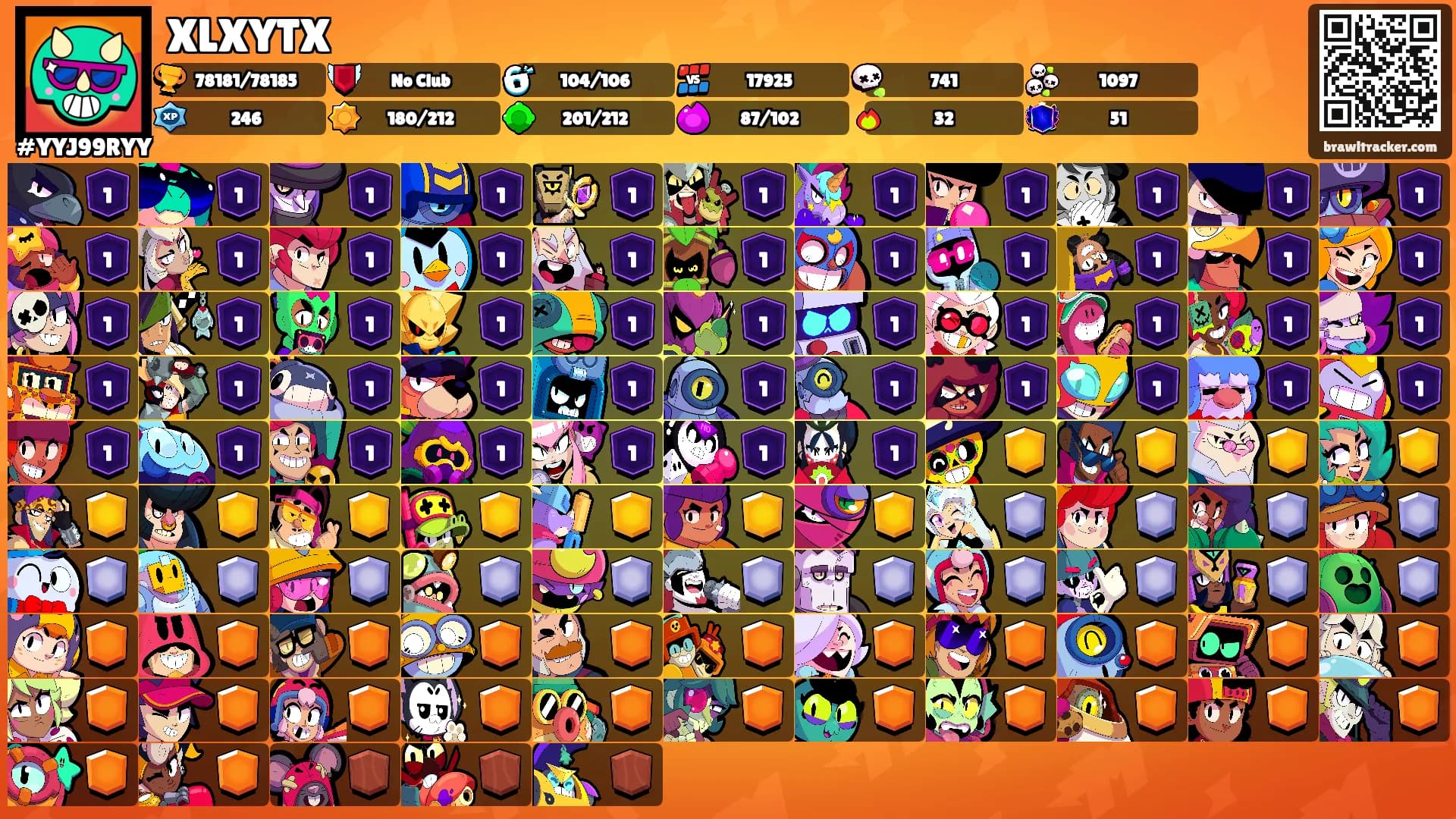 XLXYTX's Ranks
