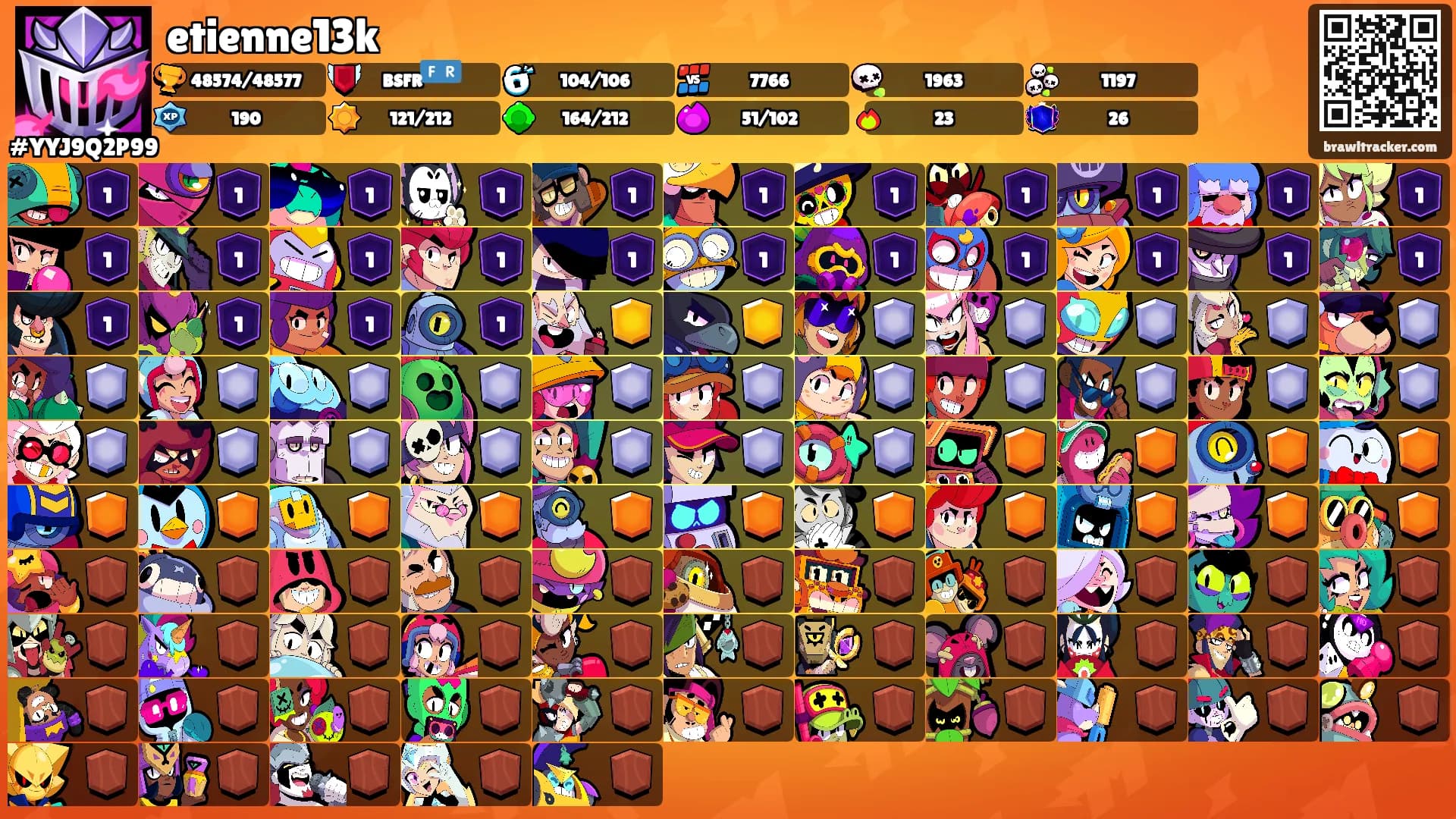 etienne13k's Ranks