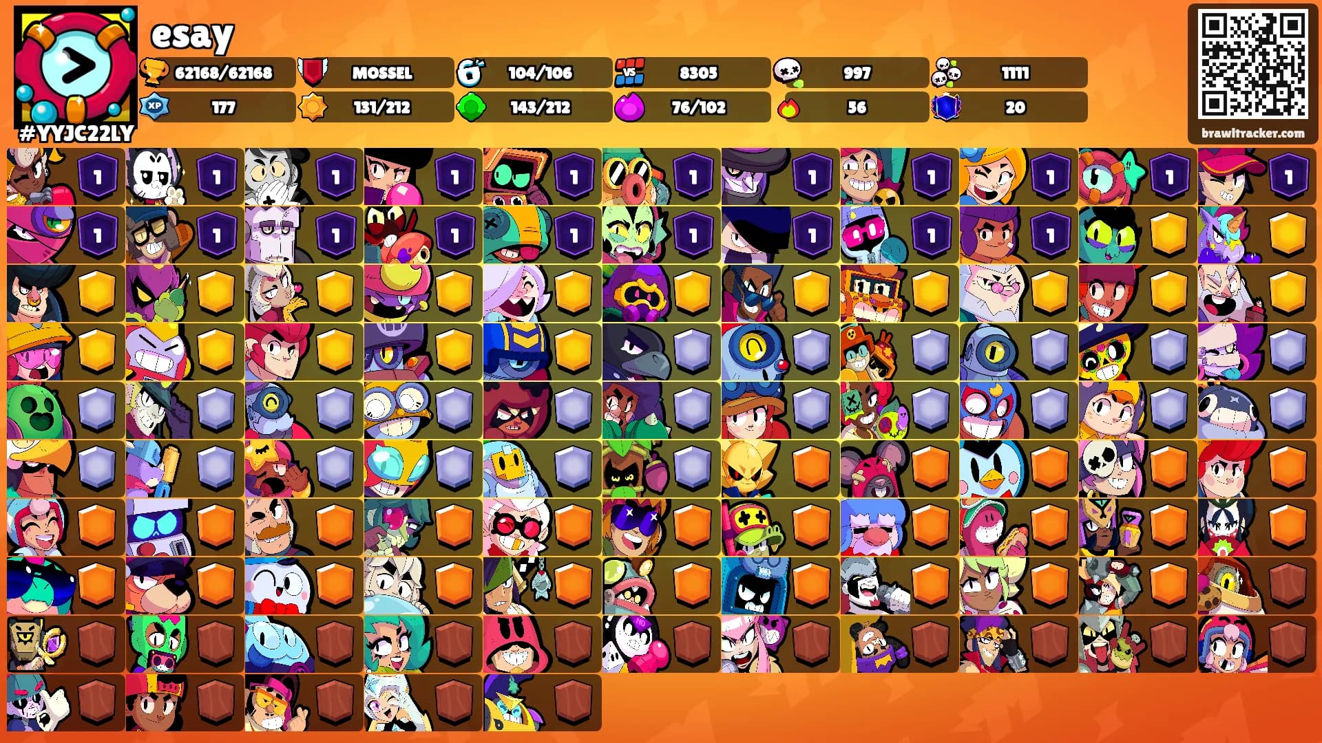 esay's Ranks
