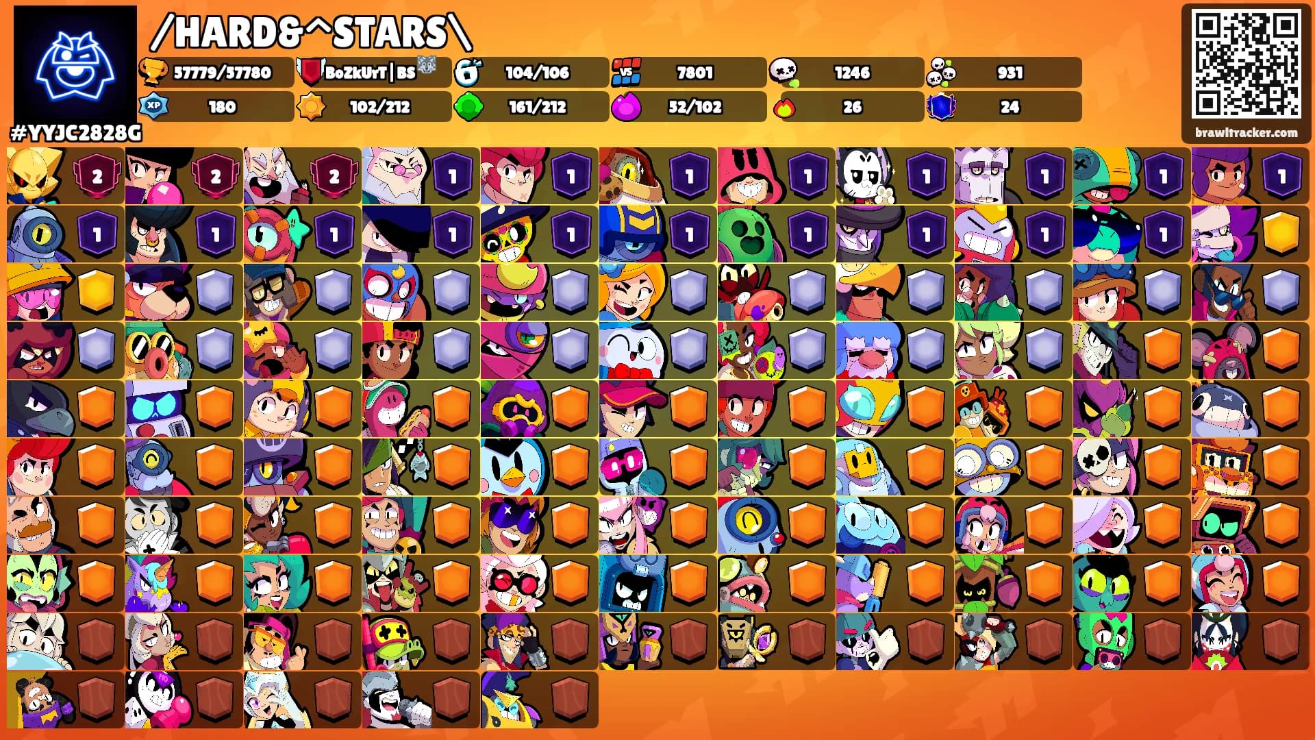 /HARD&^STARS\'s Ranks