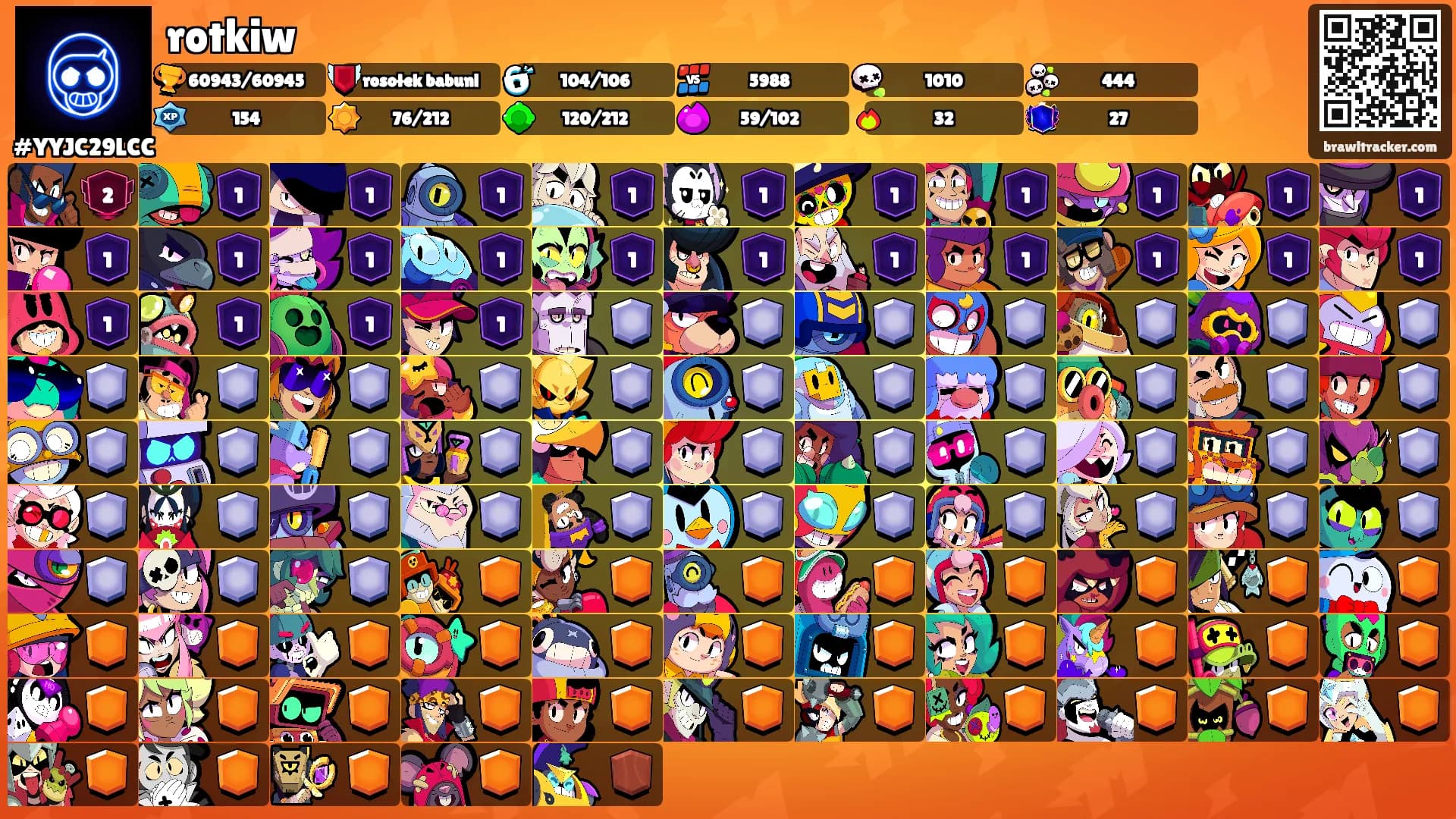 rotkiw's Ranks