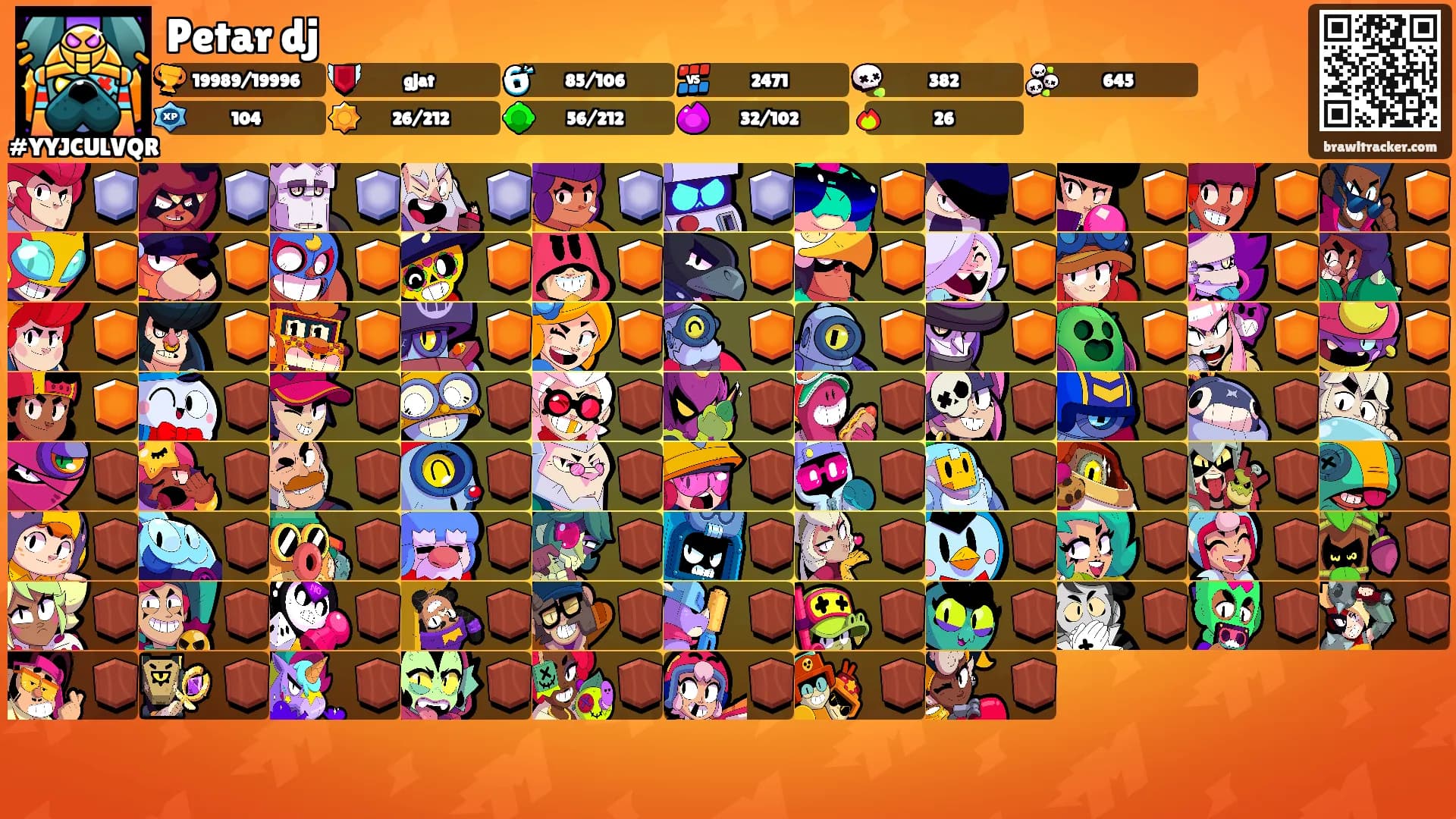 Petar dj's Ranks