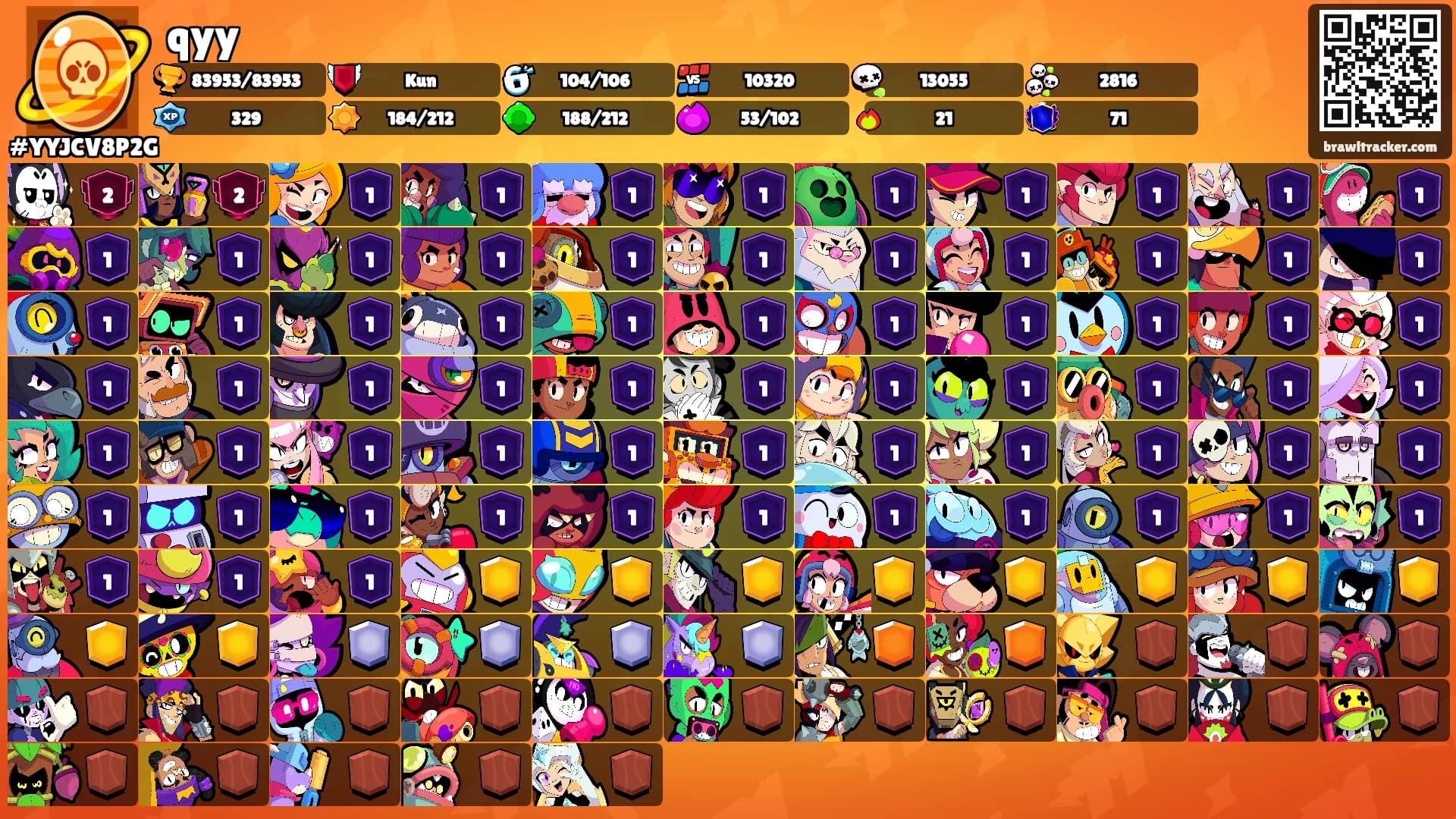 qyy's Ranks