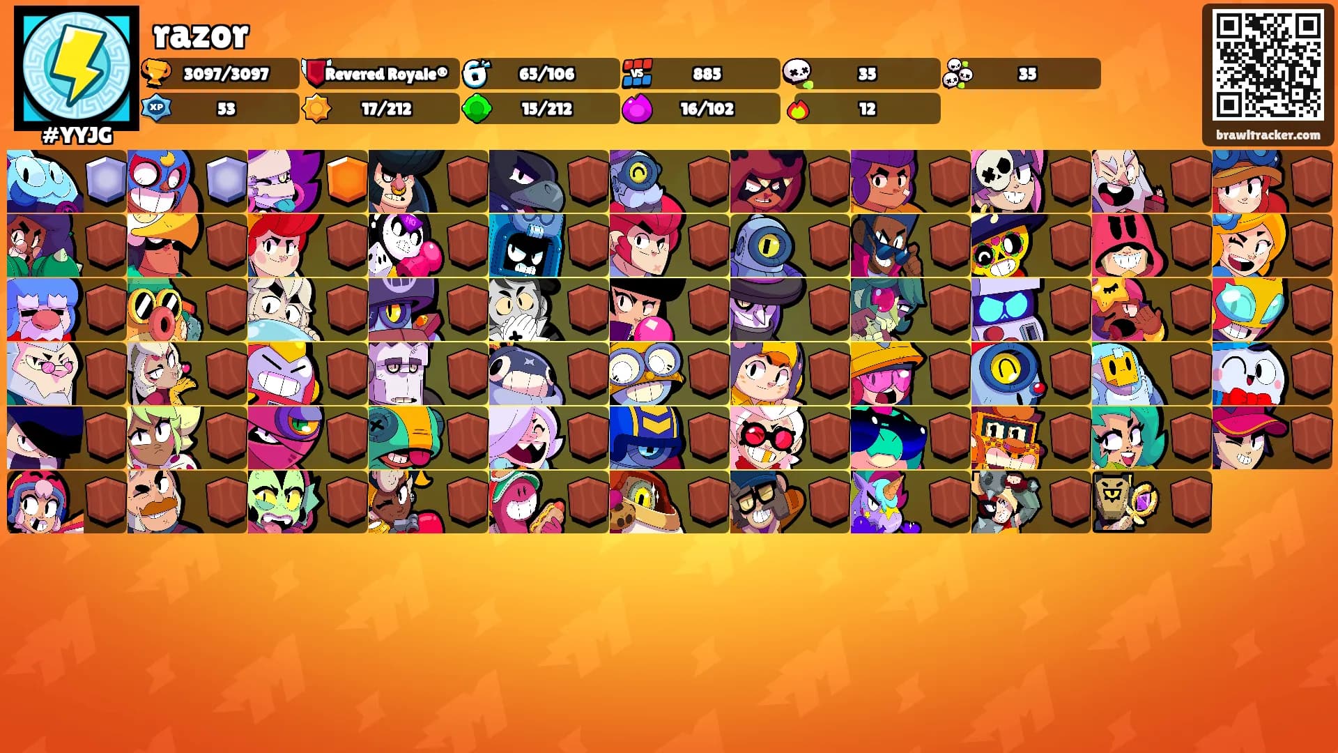 razor's Ranks