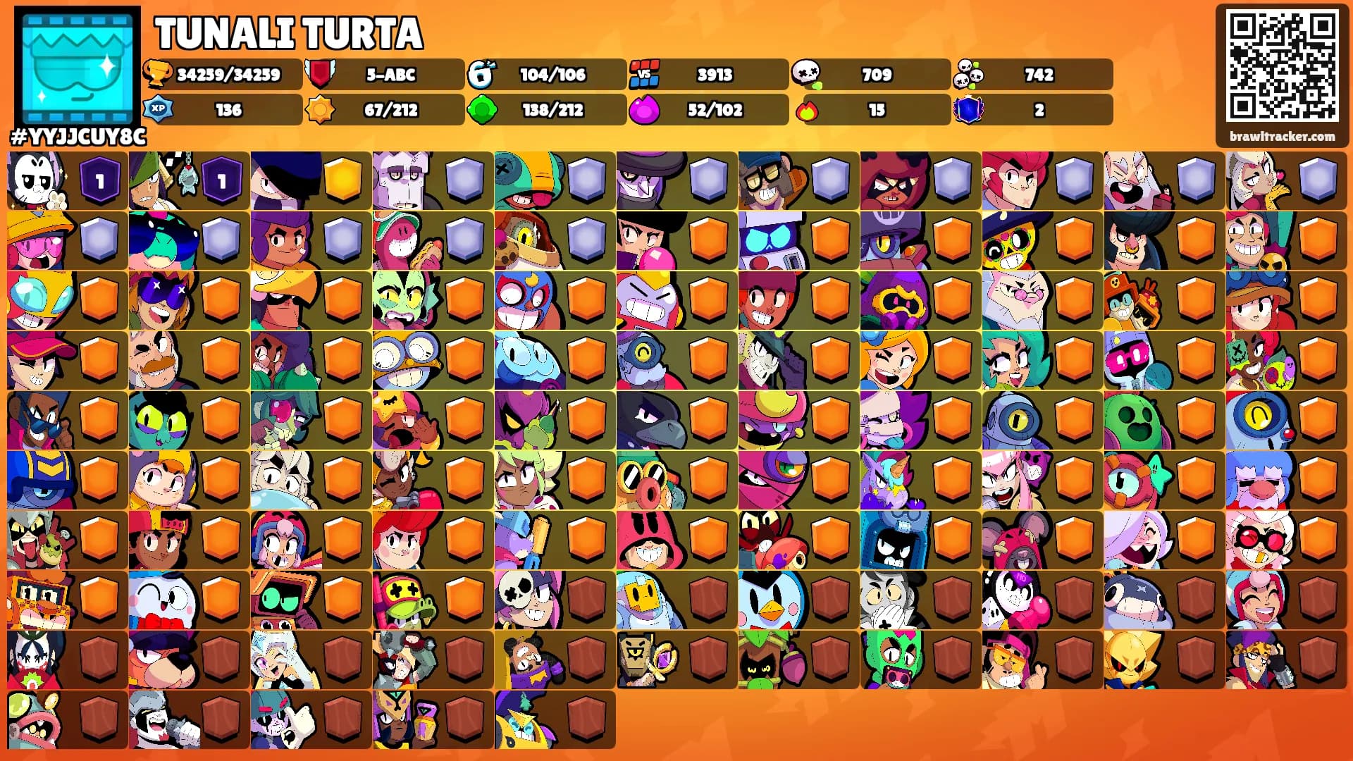 TUNALI TURTA's Ranks