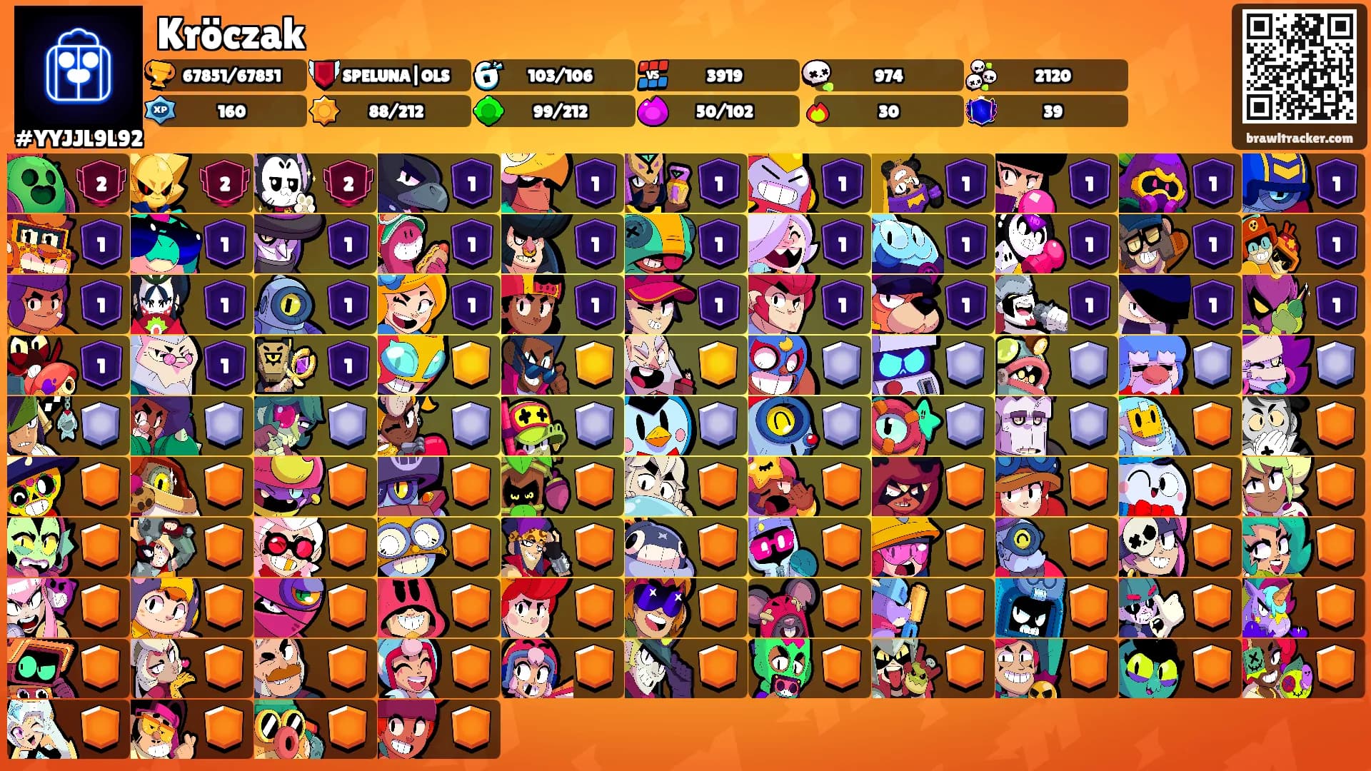 Kröczak's Ranks