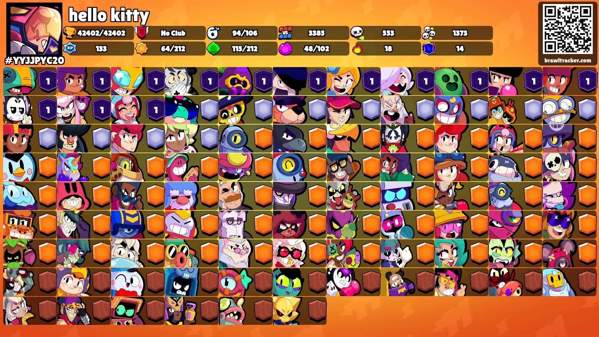 hello kitty's Ranks