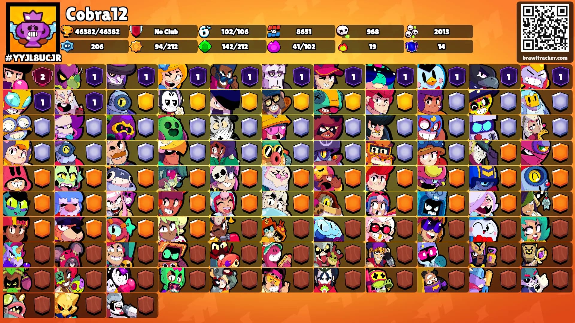 Cobra12's Ranks