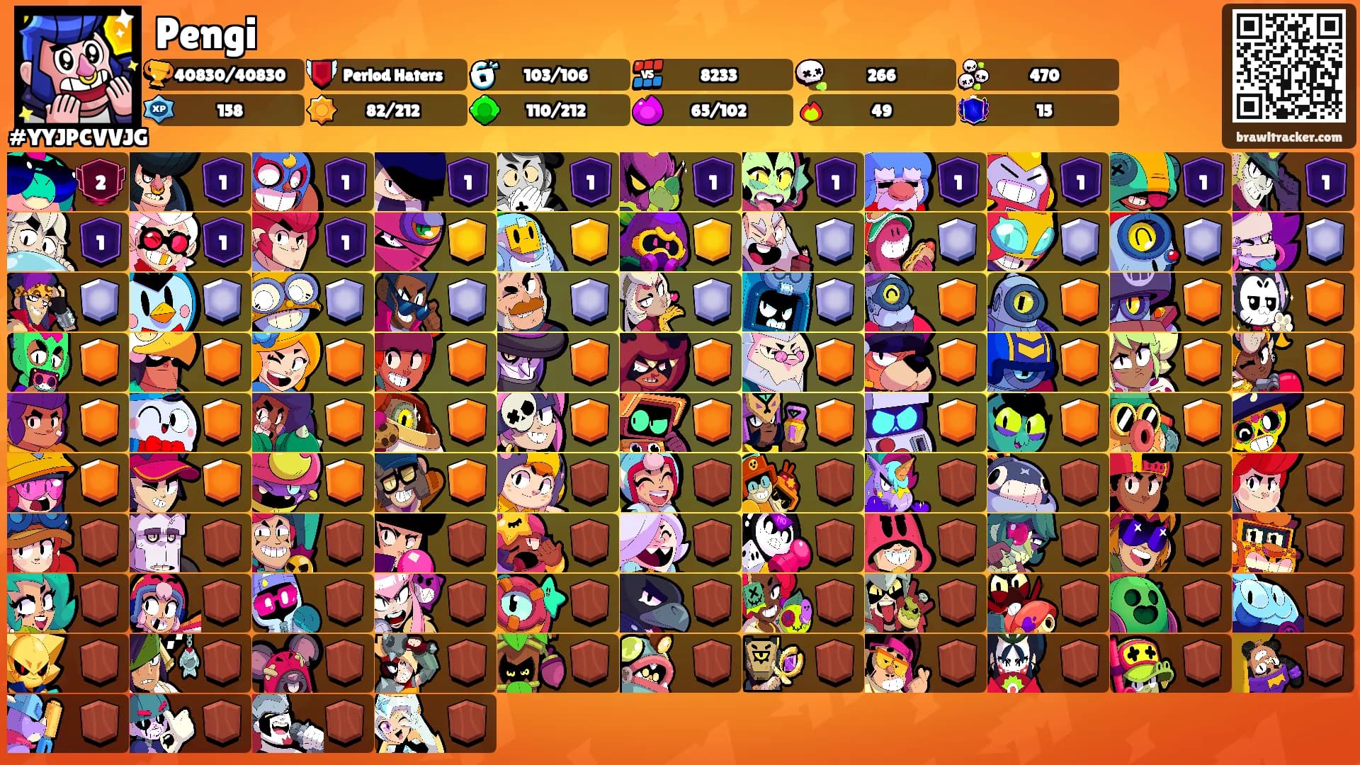 Pengi's Ranks