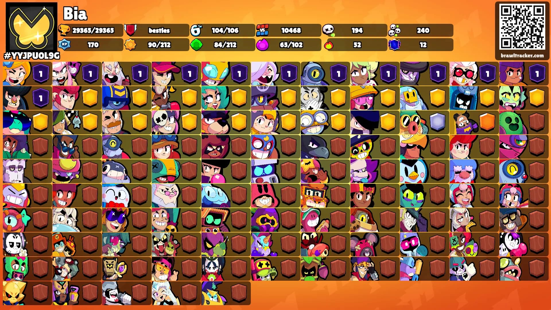 Bia's Ranks