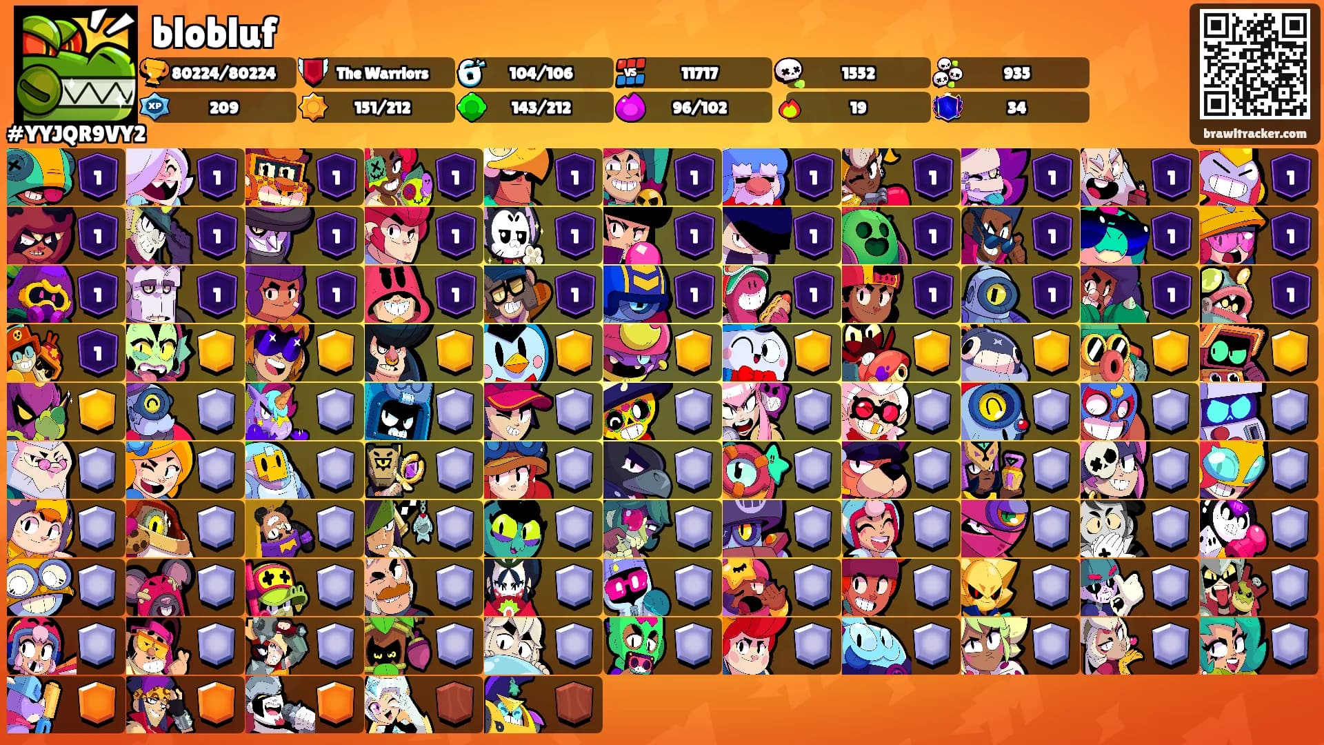 blobluf's Ranks