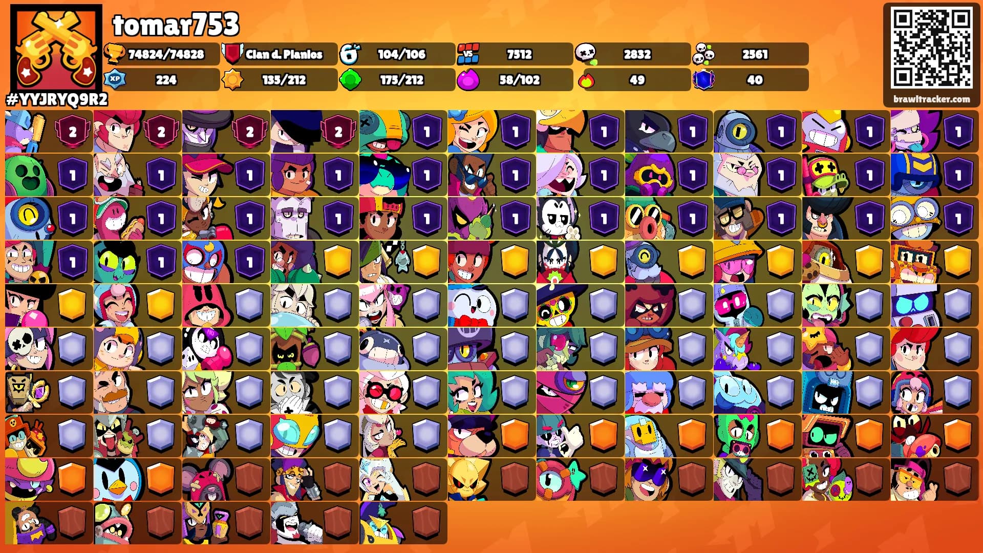 tomar753's Ranks