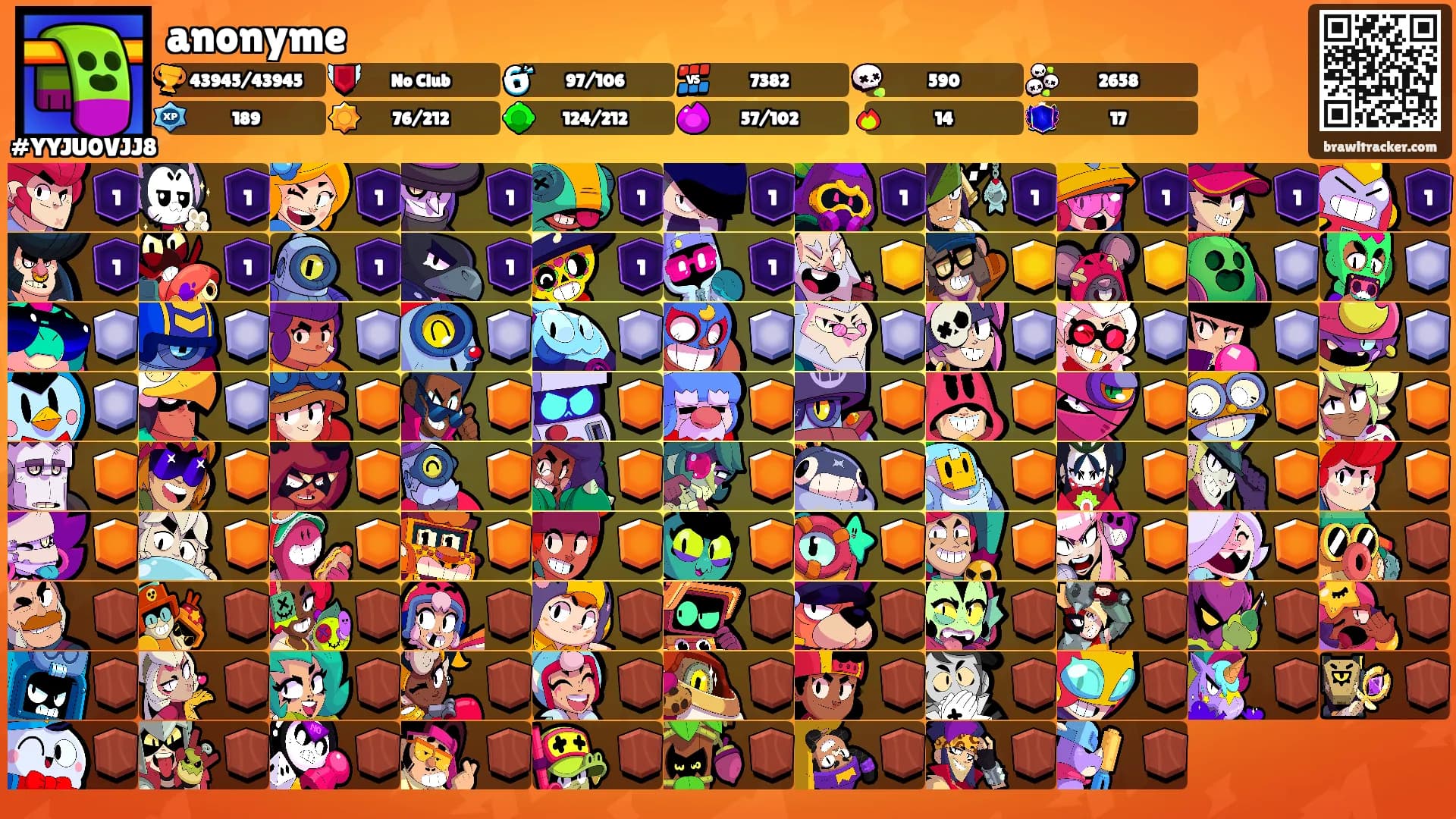 anonyme's Ranks