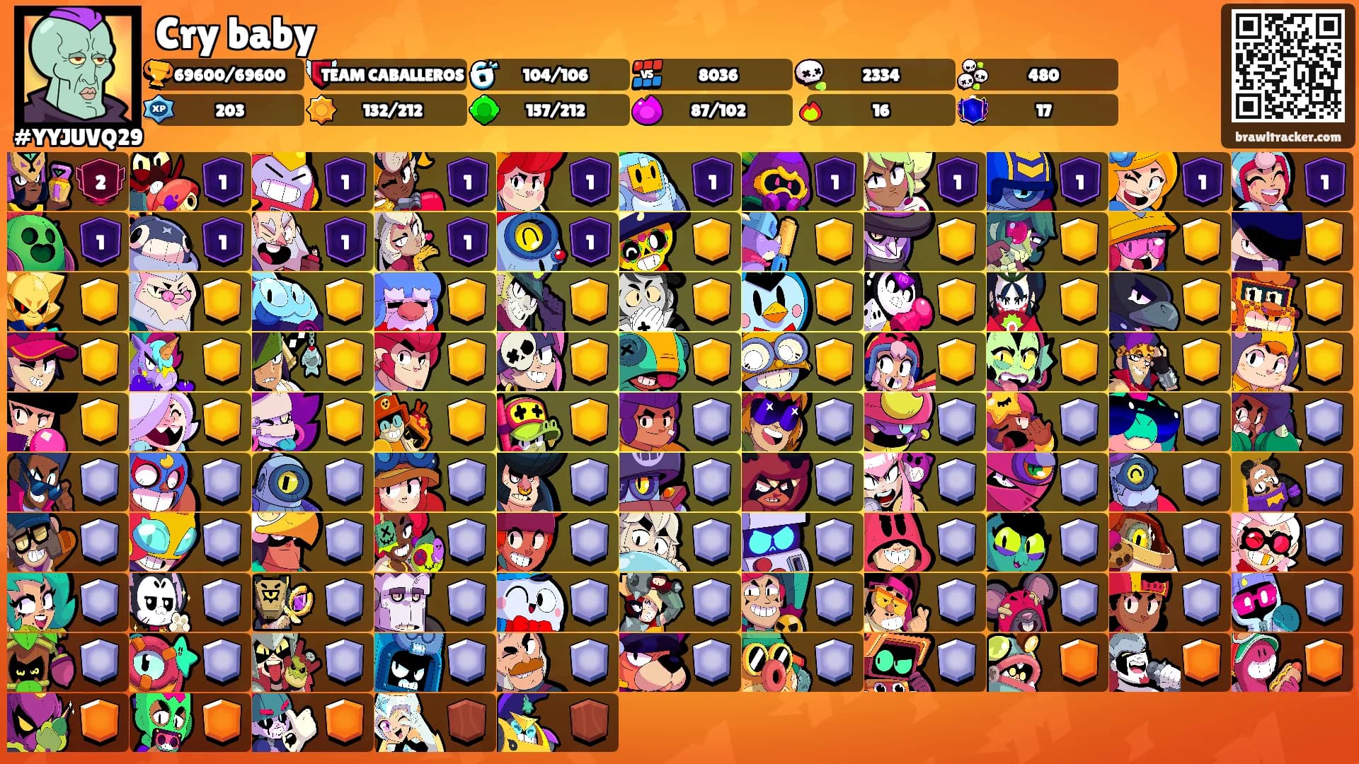 Cry baby's Ranks