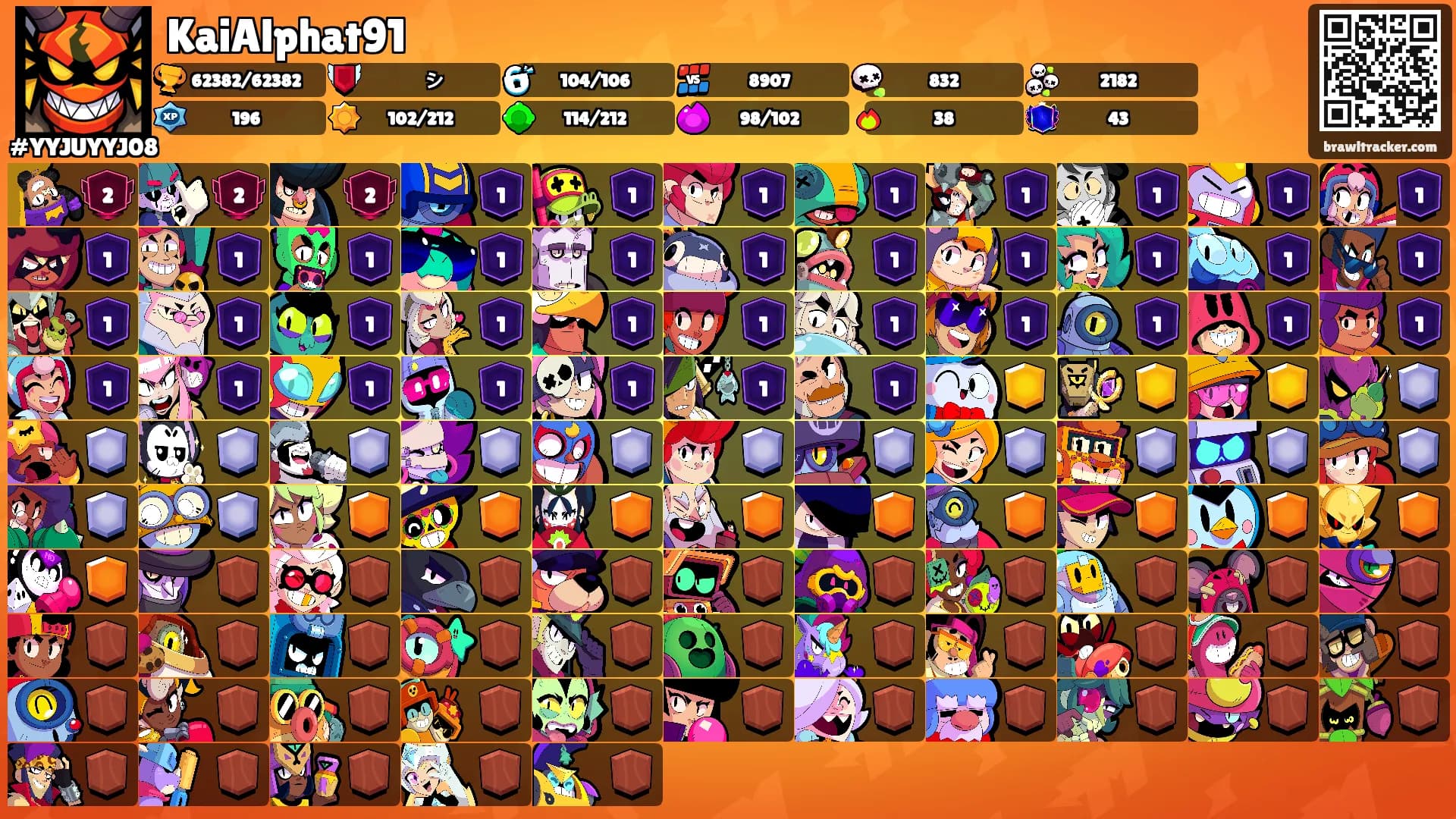 KaiAlphat91's Ranks