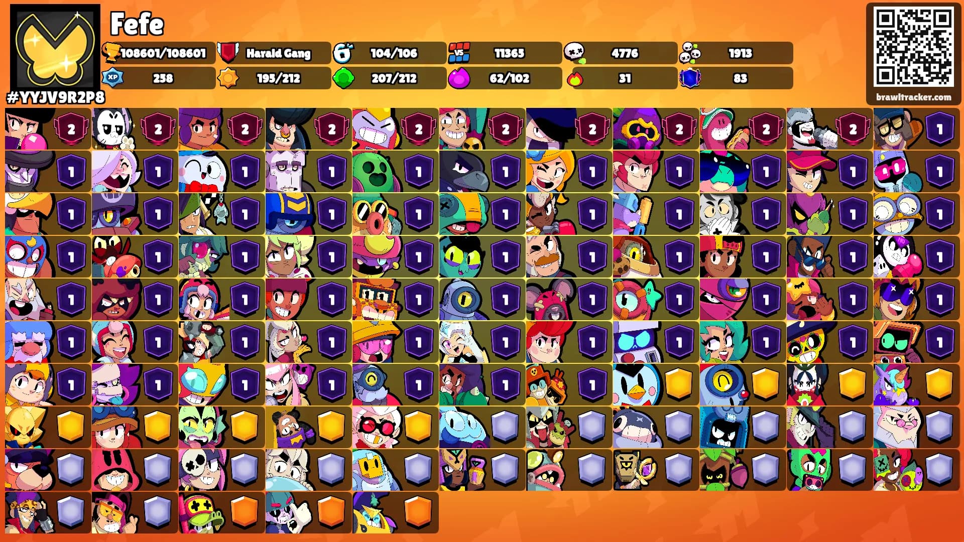 Fefe's Ranks
