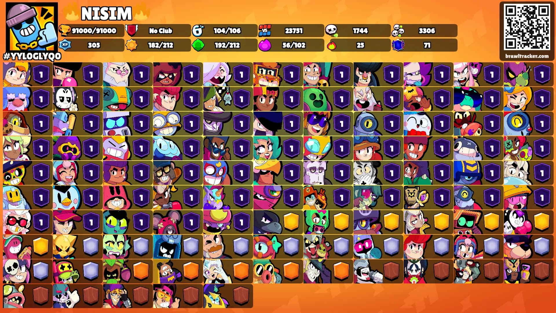 🔥NISIM🔥's Ranks