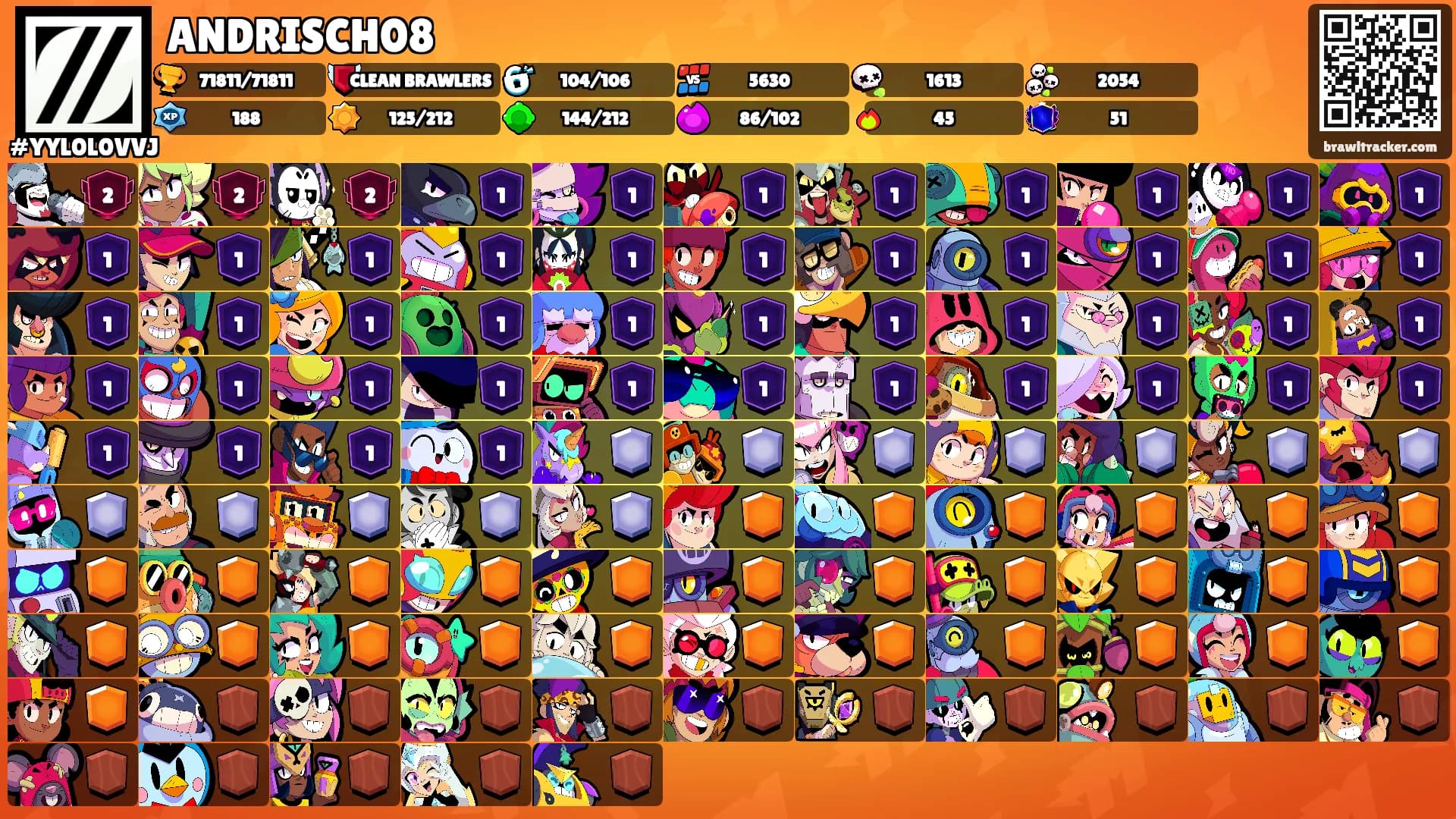 ANDRISCH08's Ranks