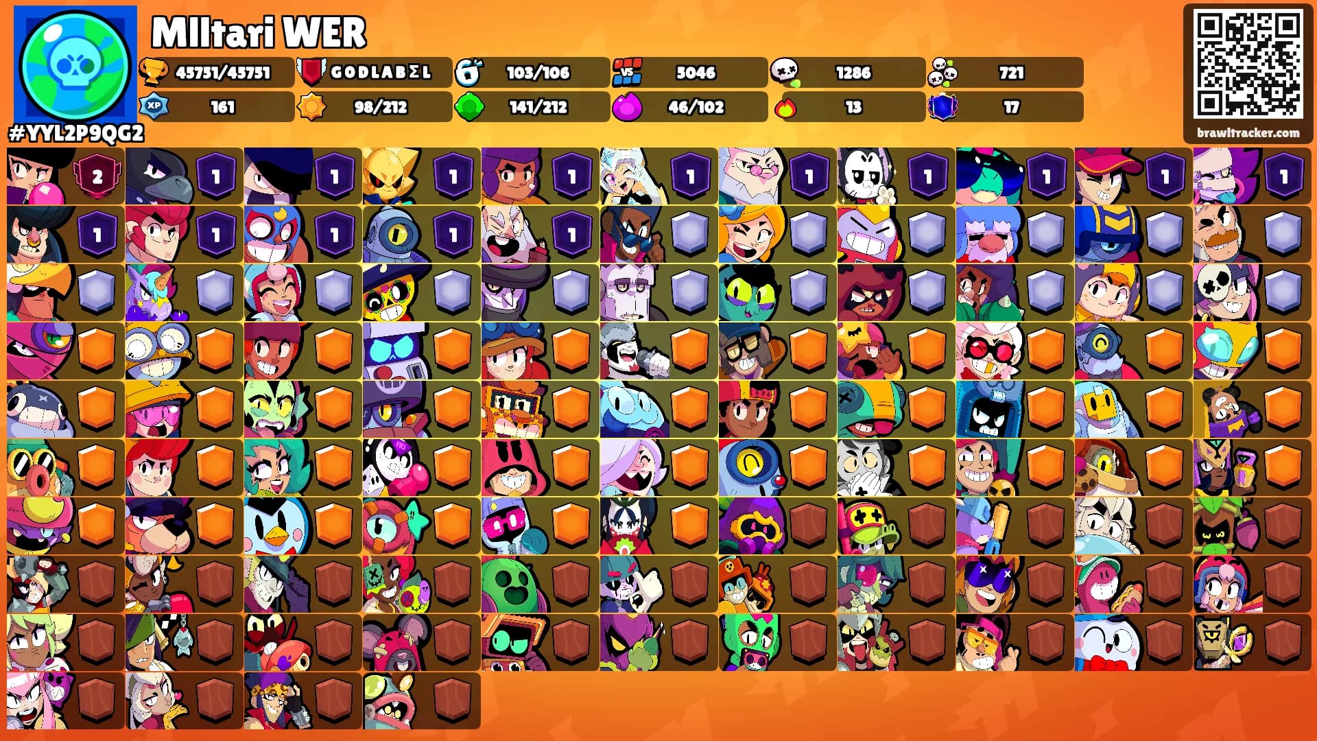 Mlltari WER's Ranks