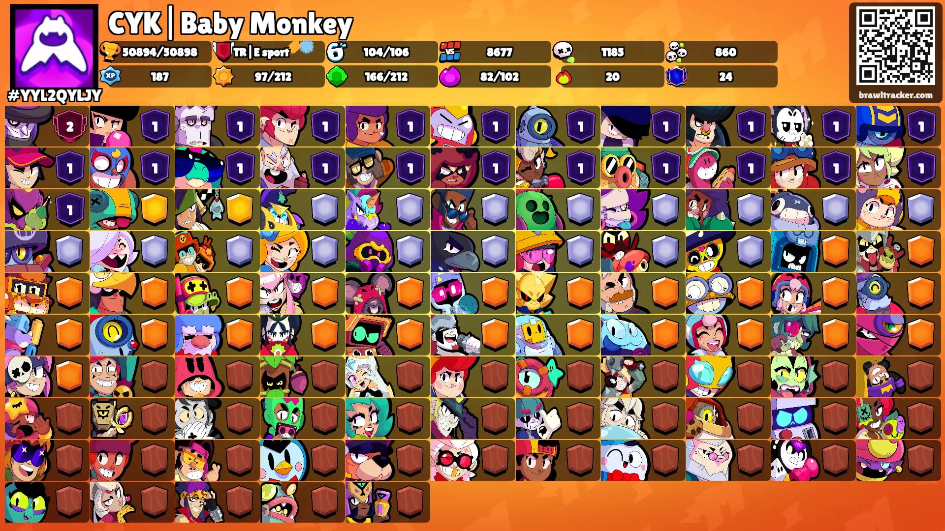 CYK|Baby Monkey's Ranks